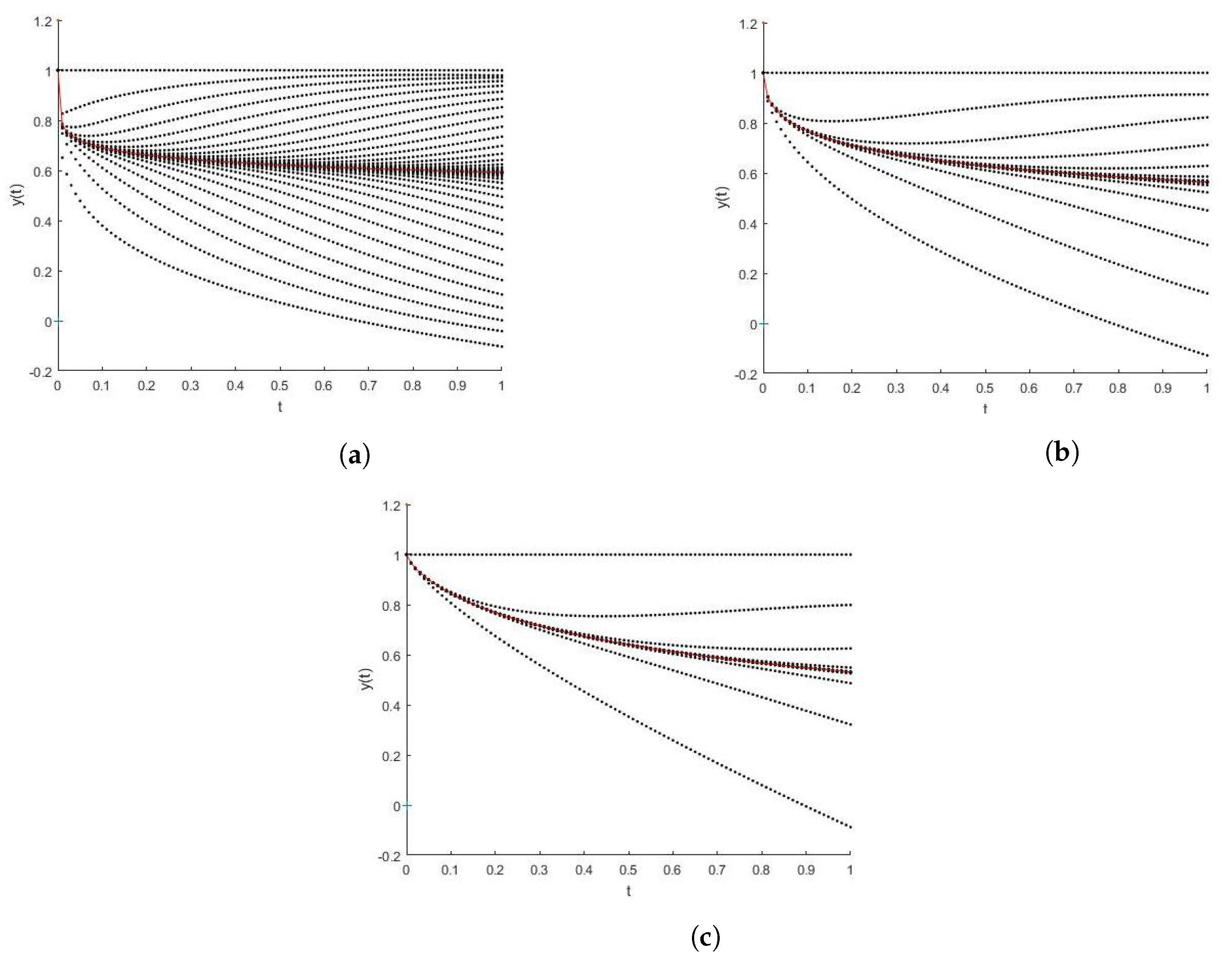 Mathematics 05 00065 g003 550