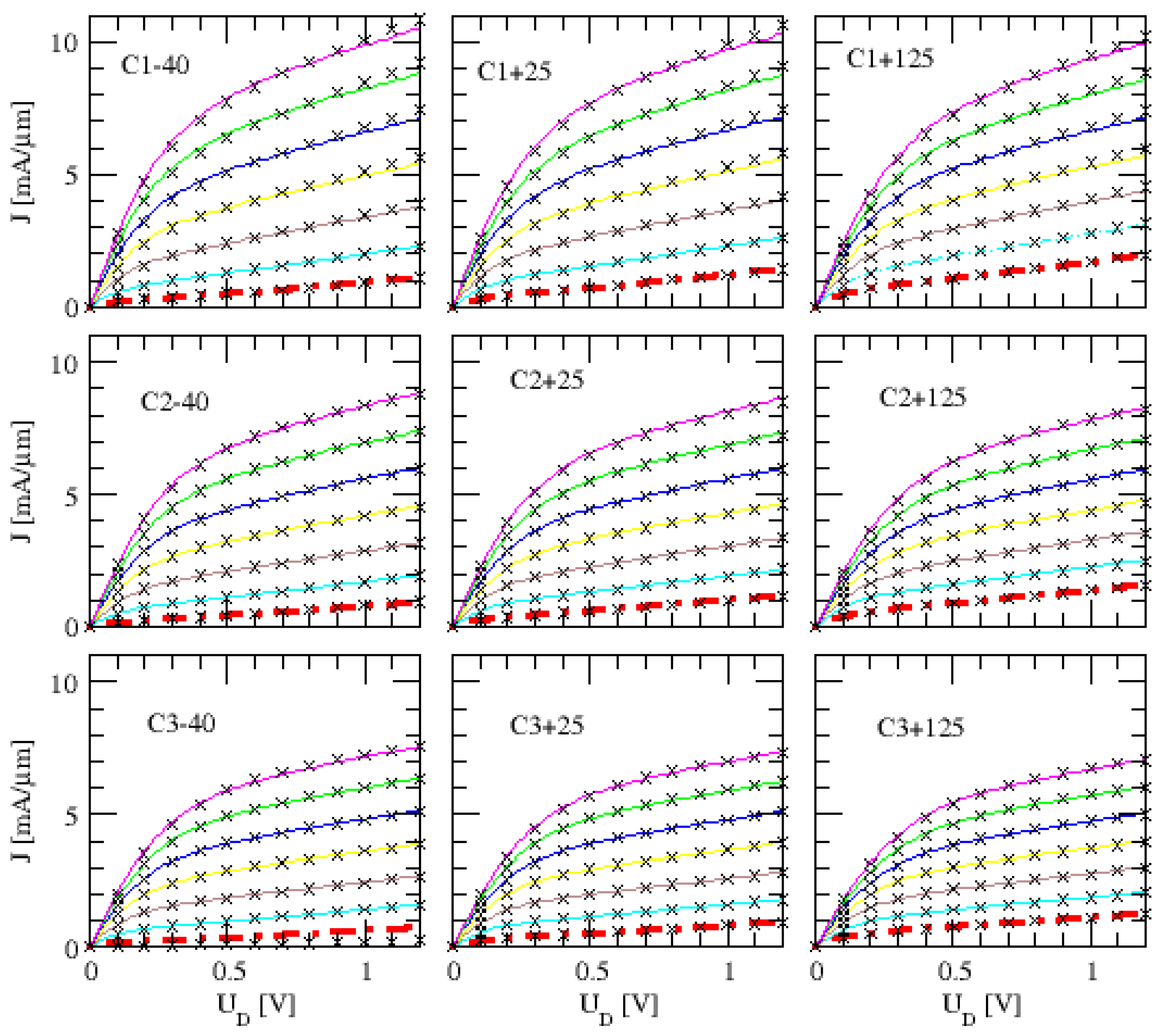 Mathematics 05 00068 g002 Mathematics 05 00068 g002