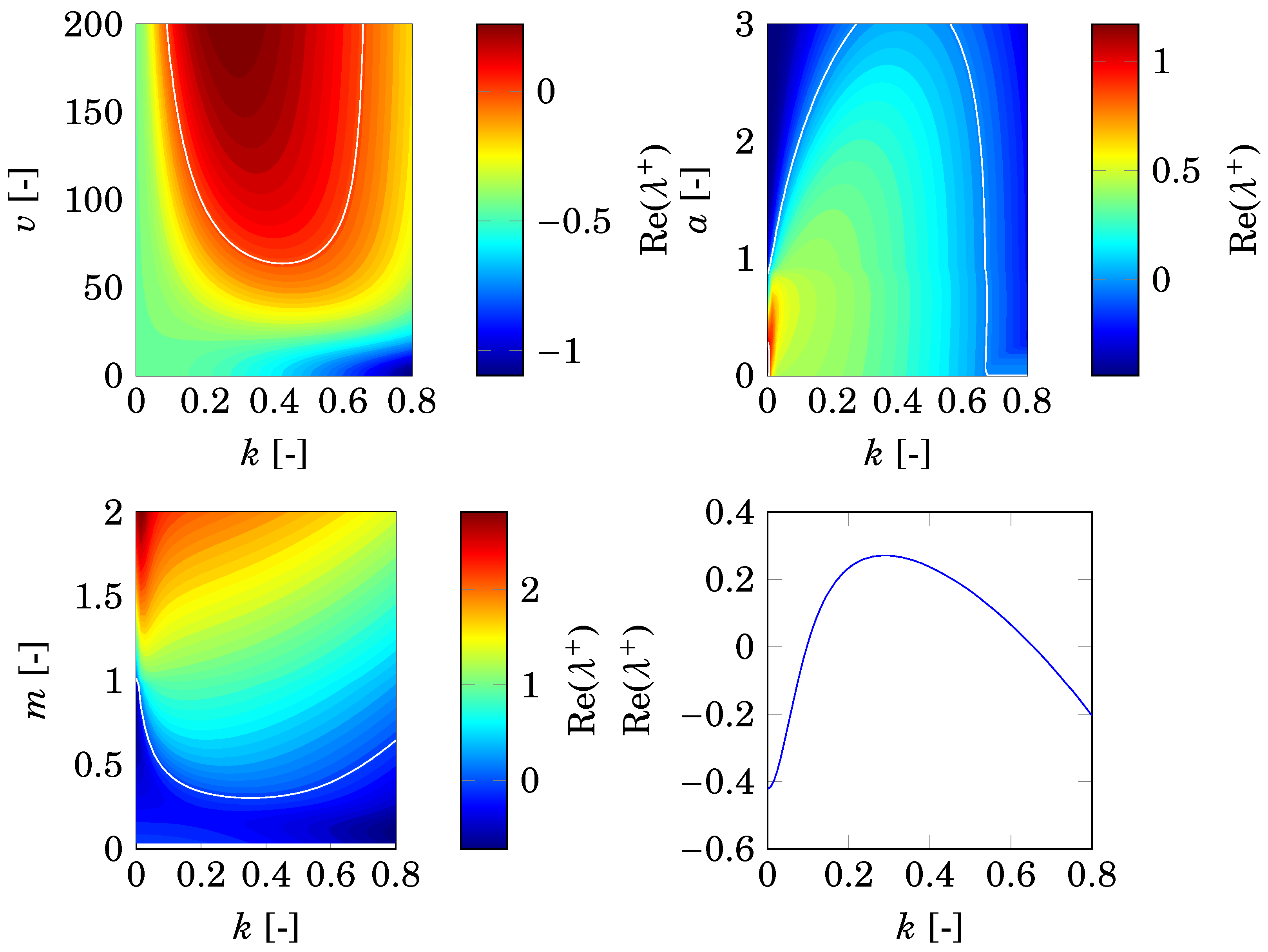 Mathematics 05 00069 g002