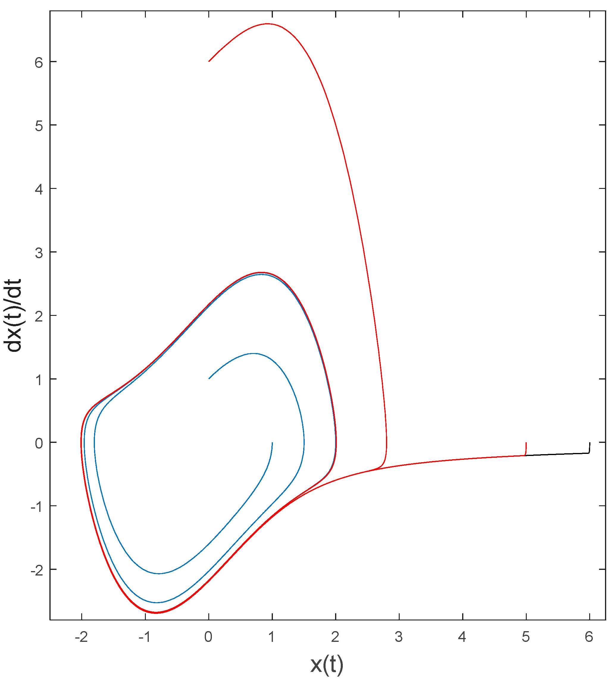 Mathematics 05 00070 g002 550