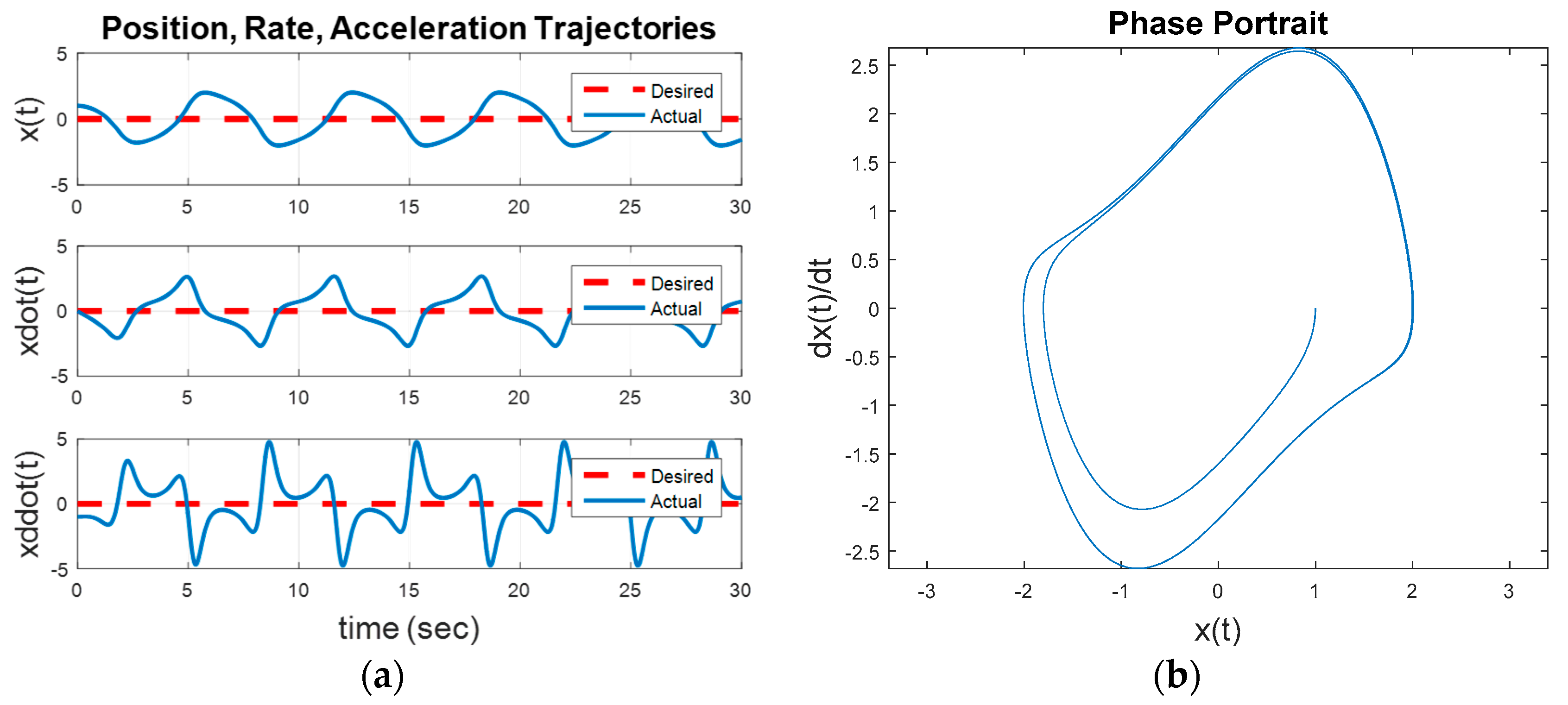 Mathematics 05 00070 g003 550
