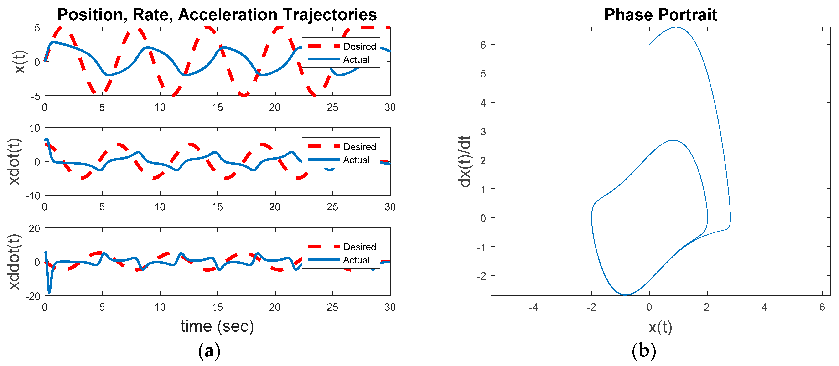 Mathematics 05 00070 g004 550