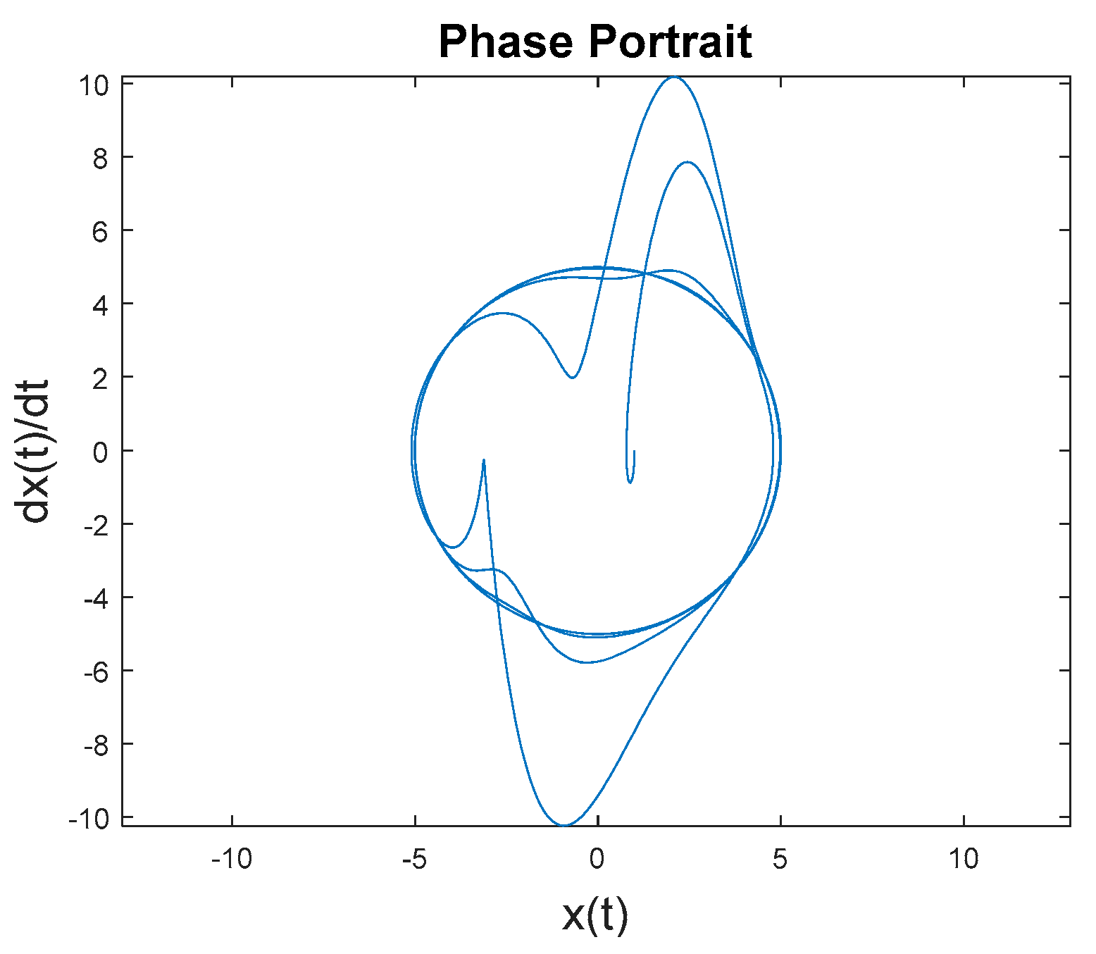 Mathematics 05 00070 g007 550