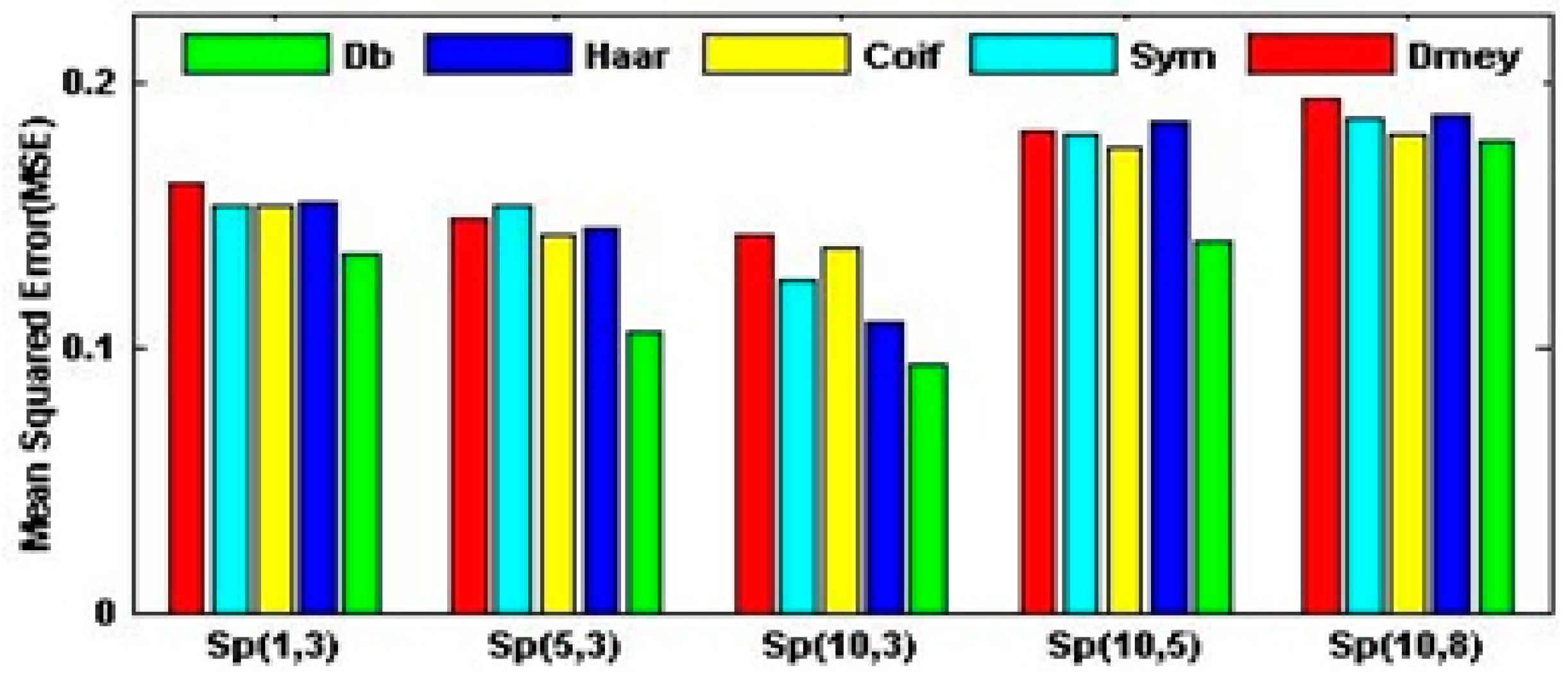 Mathematics 05 00072 g003