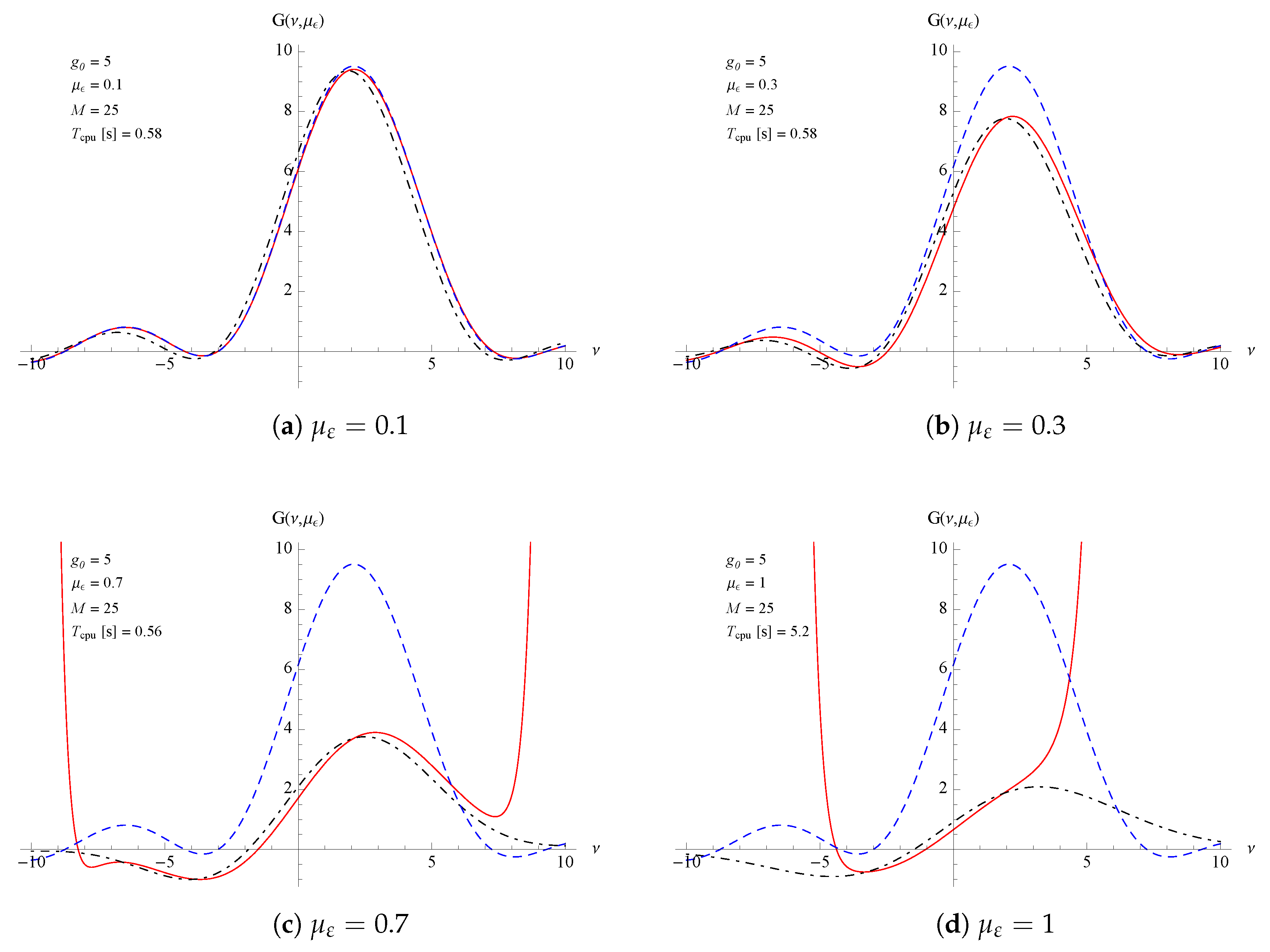 Mathematics 05 00073 g002 550