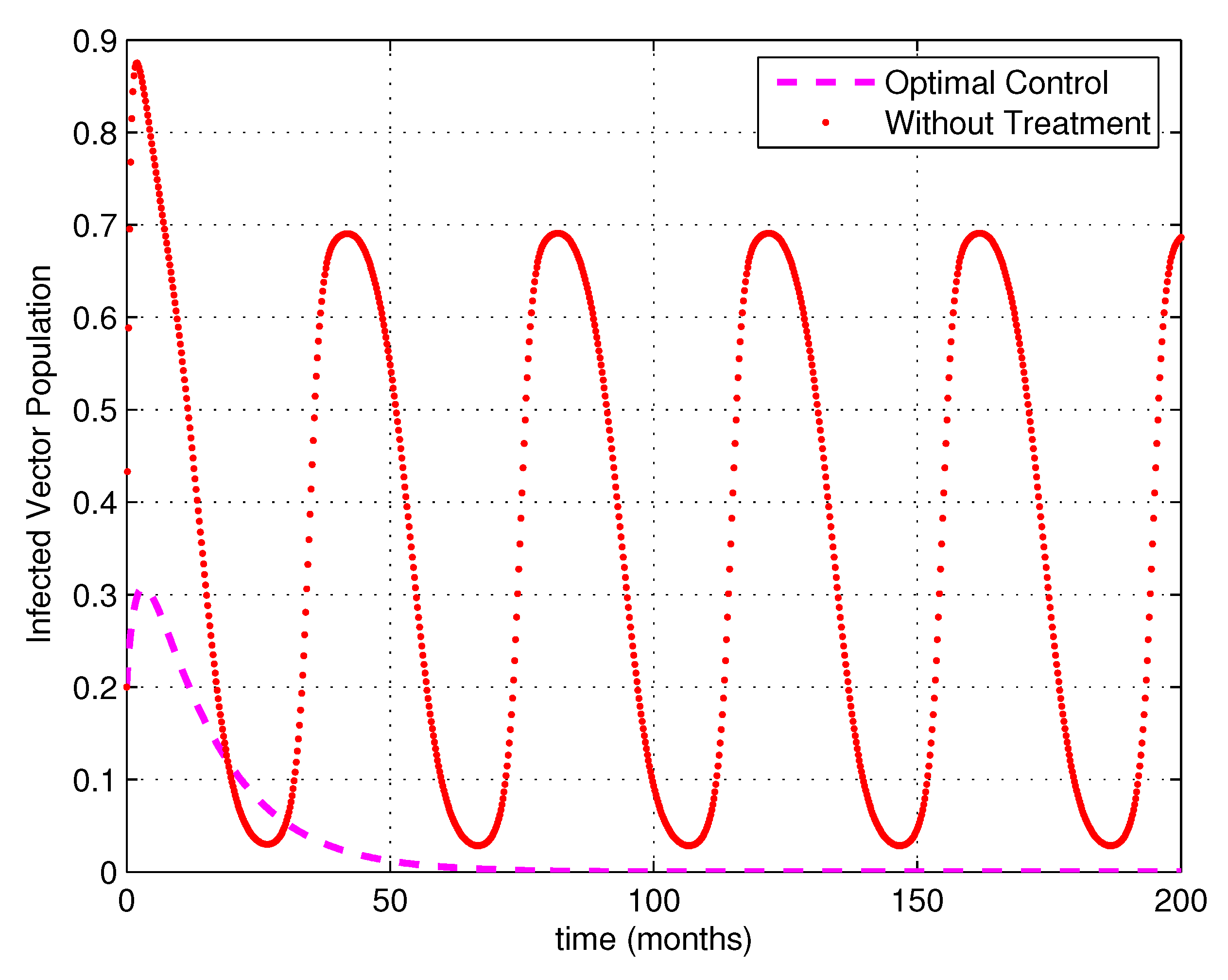 Mathematics 05 00080 g003