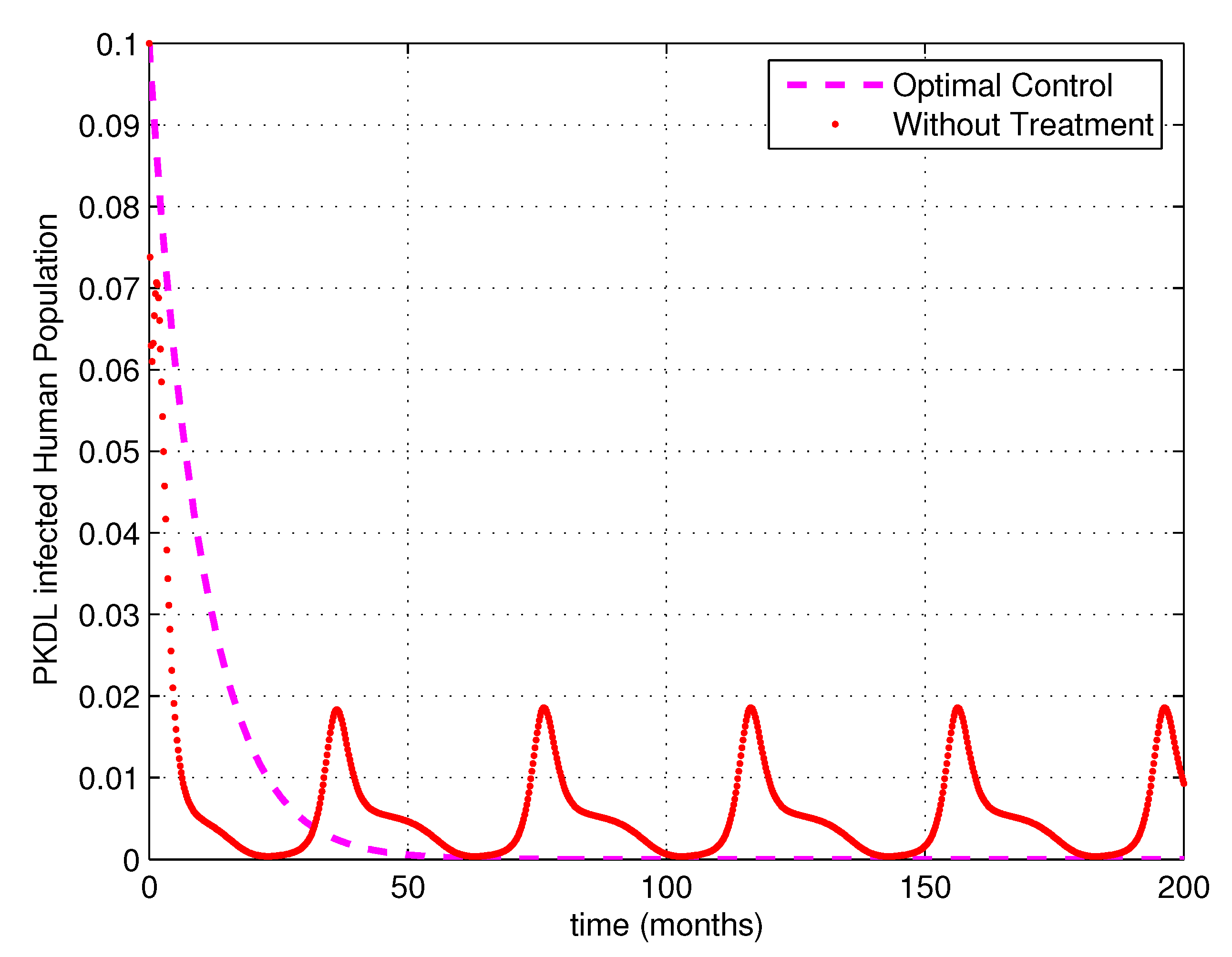 Mathematics 05 00080 g004
