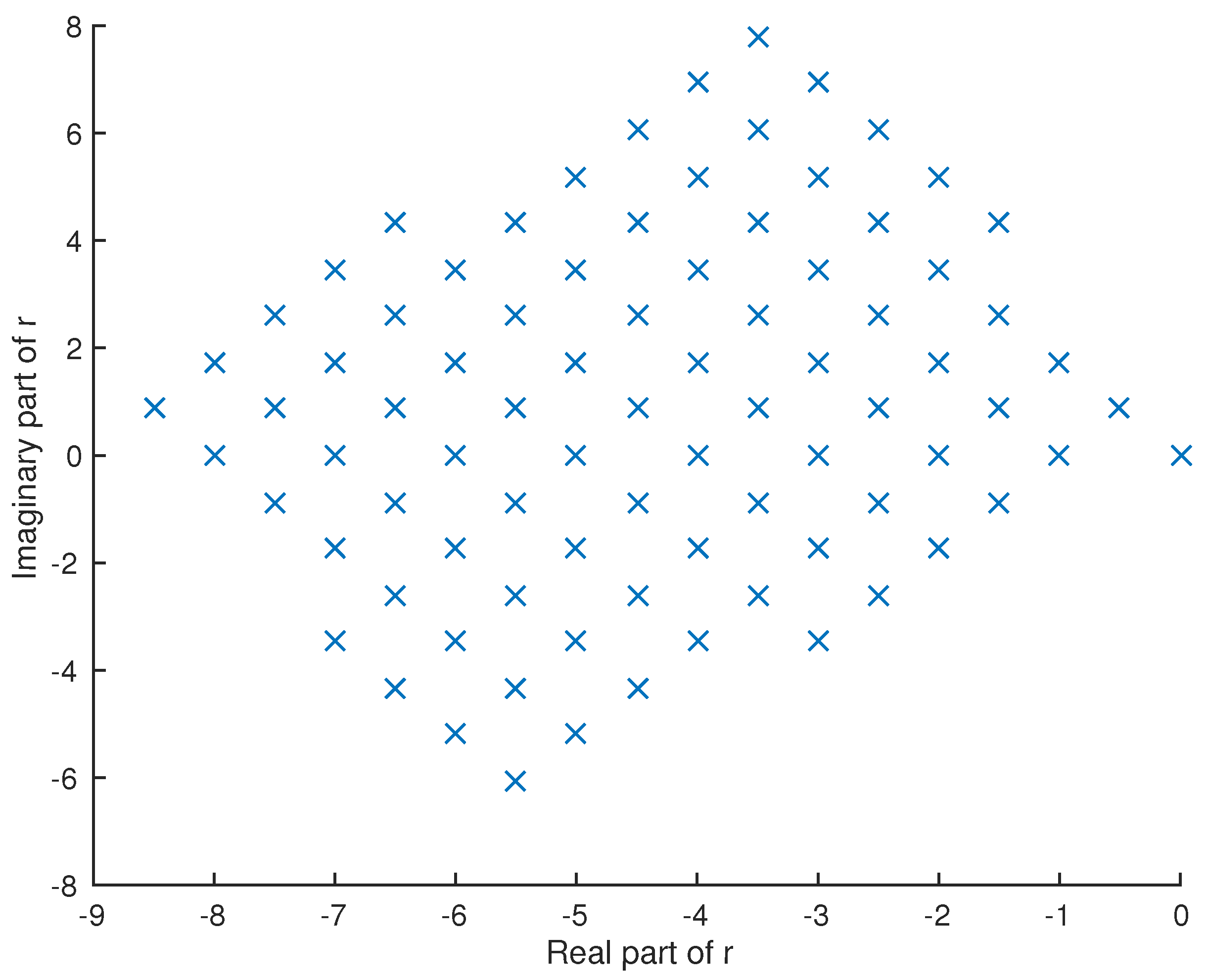 Mathematics 05 00082 g002 550