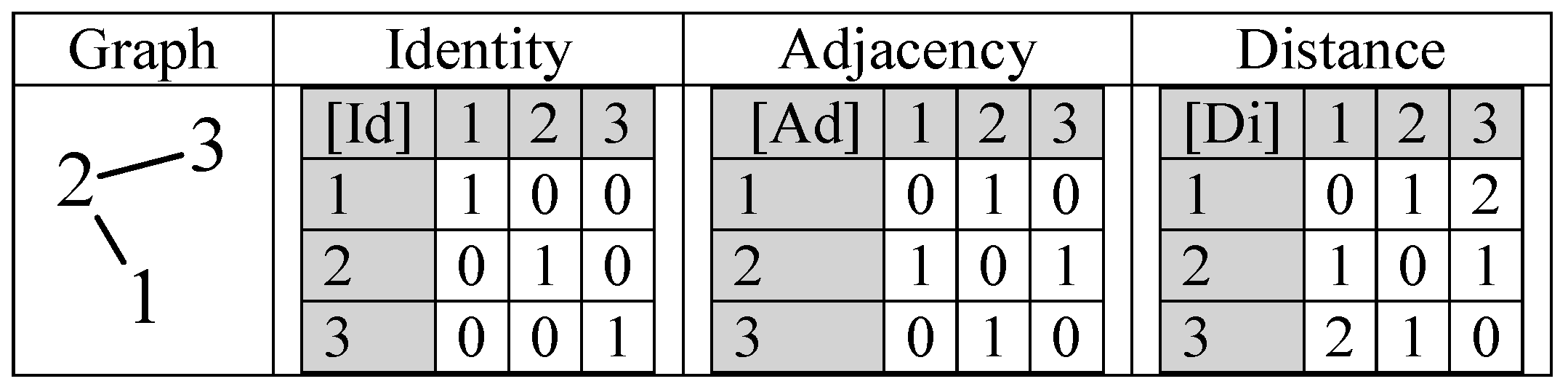 Mathematics 05 00084 g001 550