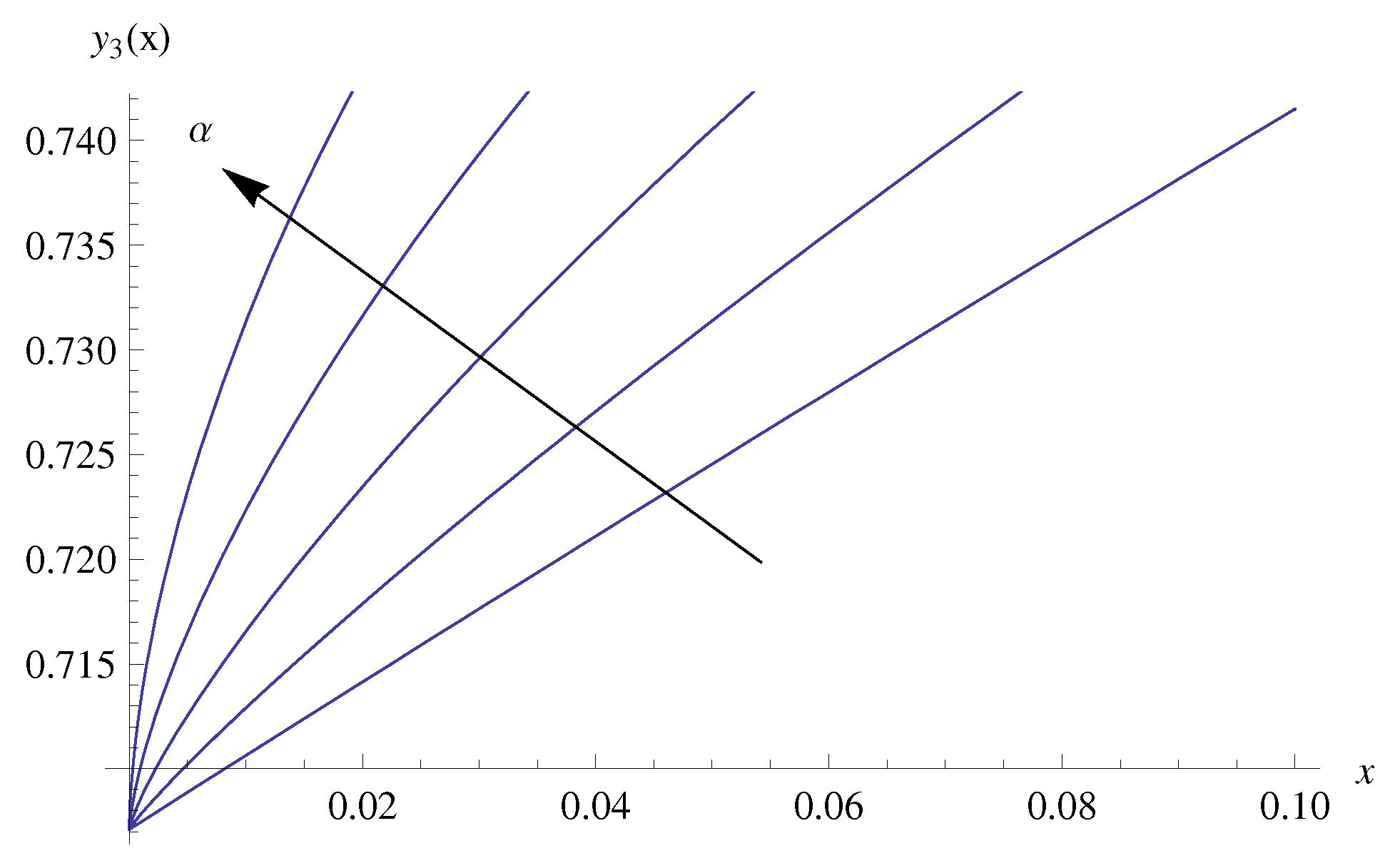 Mathematics 06 00001 g002