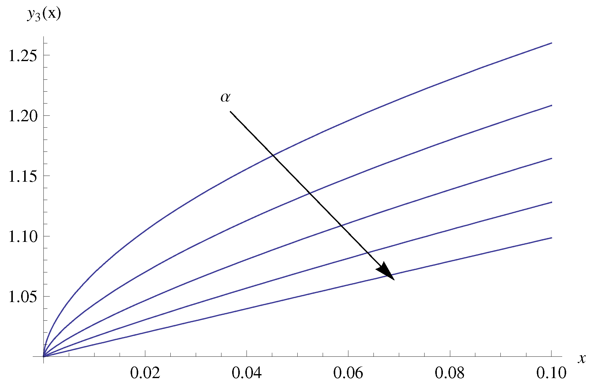 Mathematics 06 00001 g003