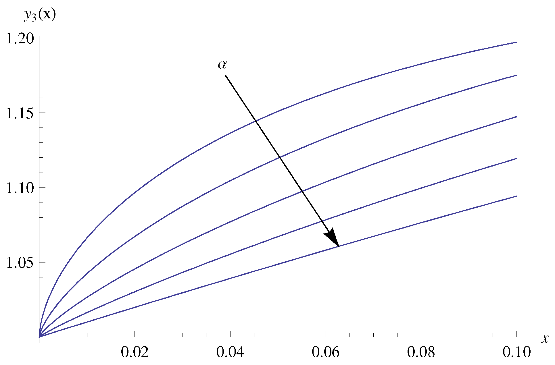Mathematics 06 00001 g004