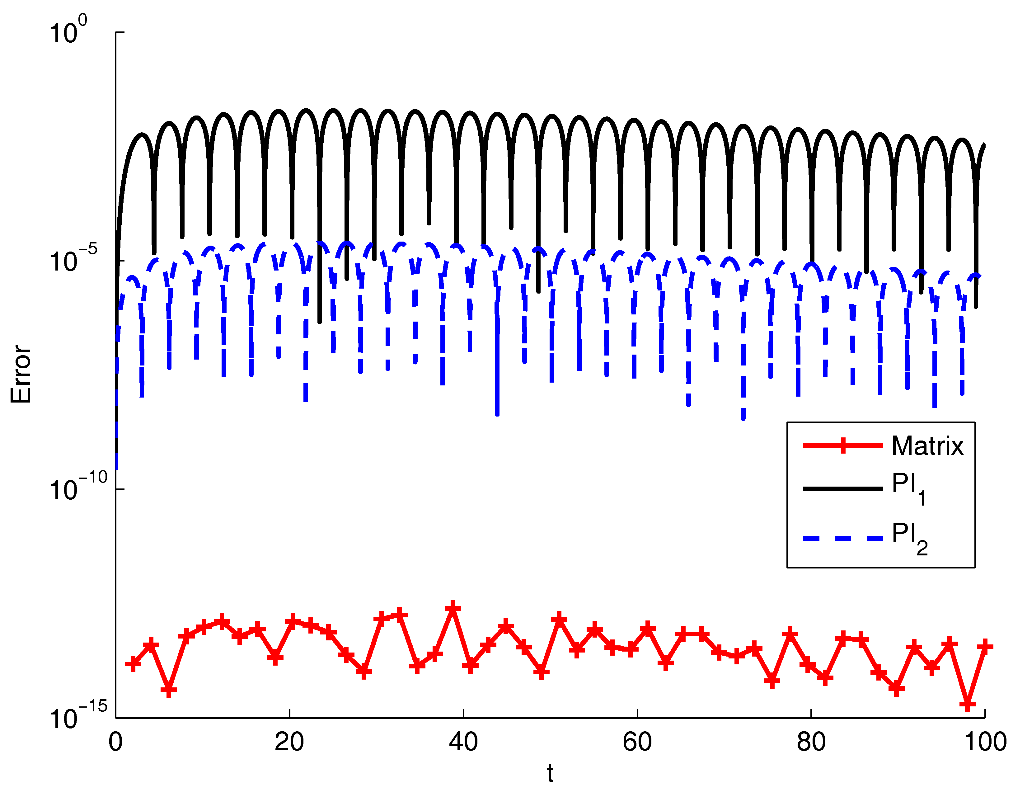 Mathematics 06 00007 g003