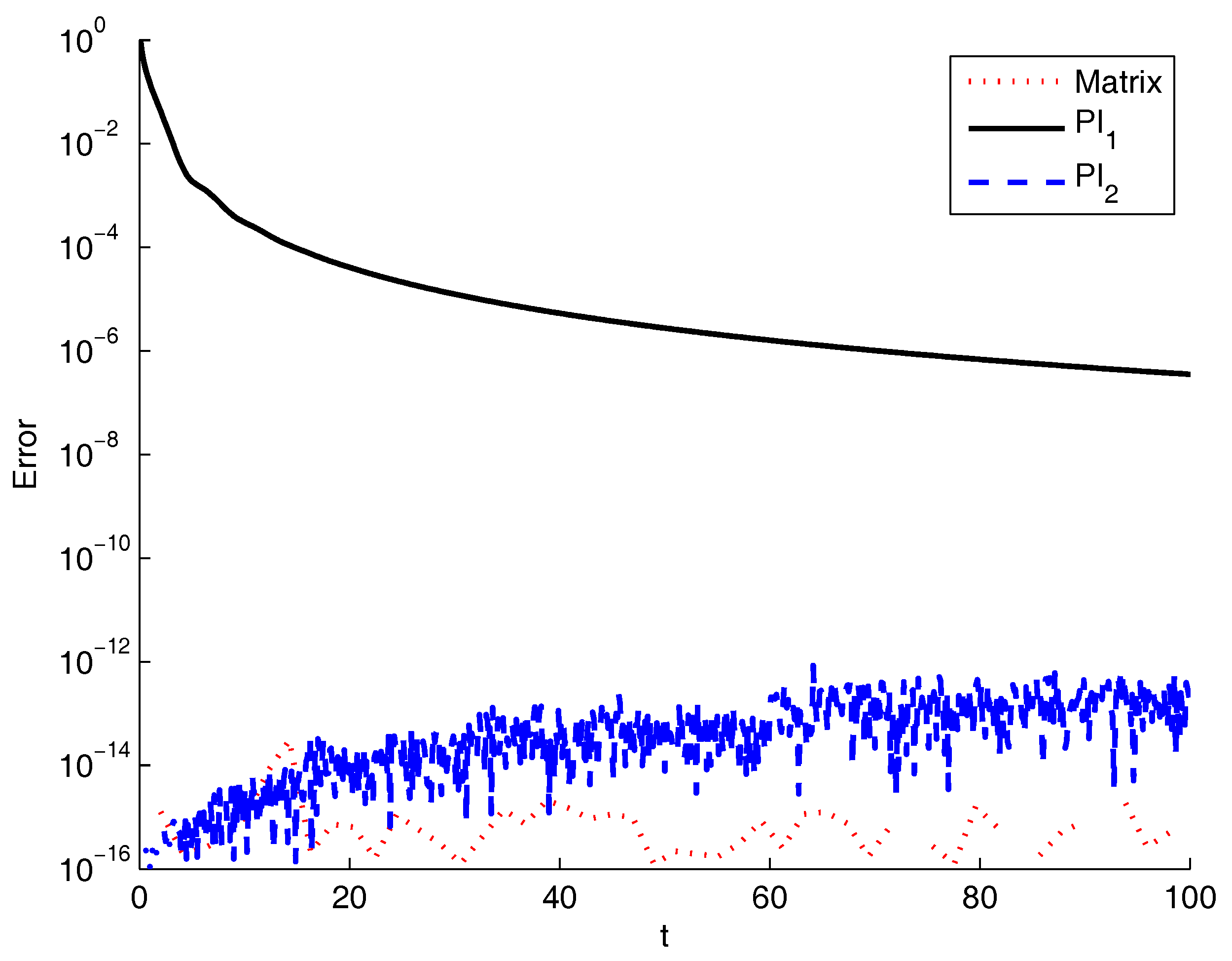 Mathematics 06 00007 g004