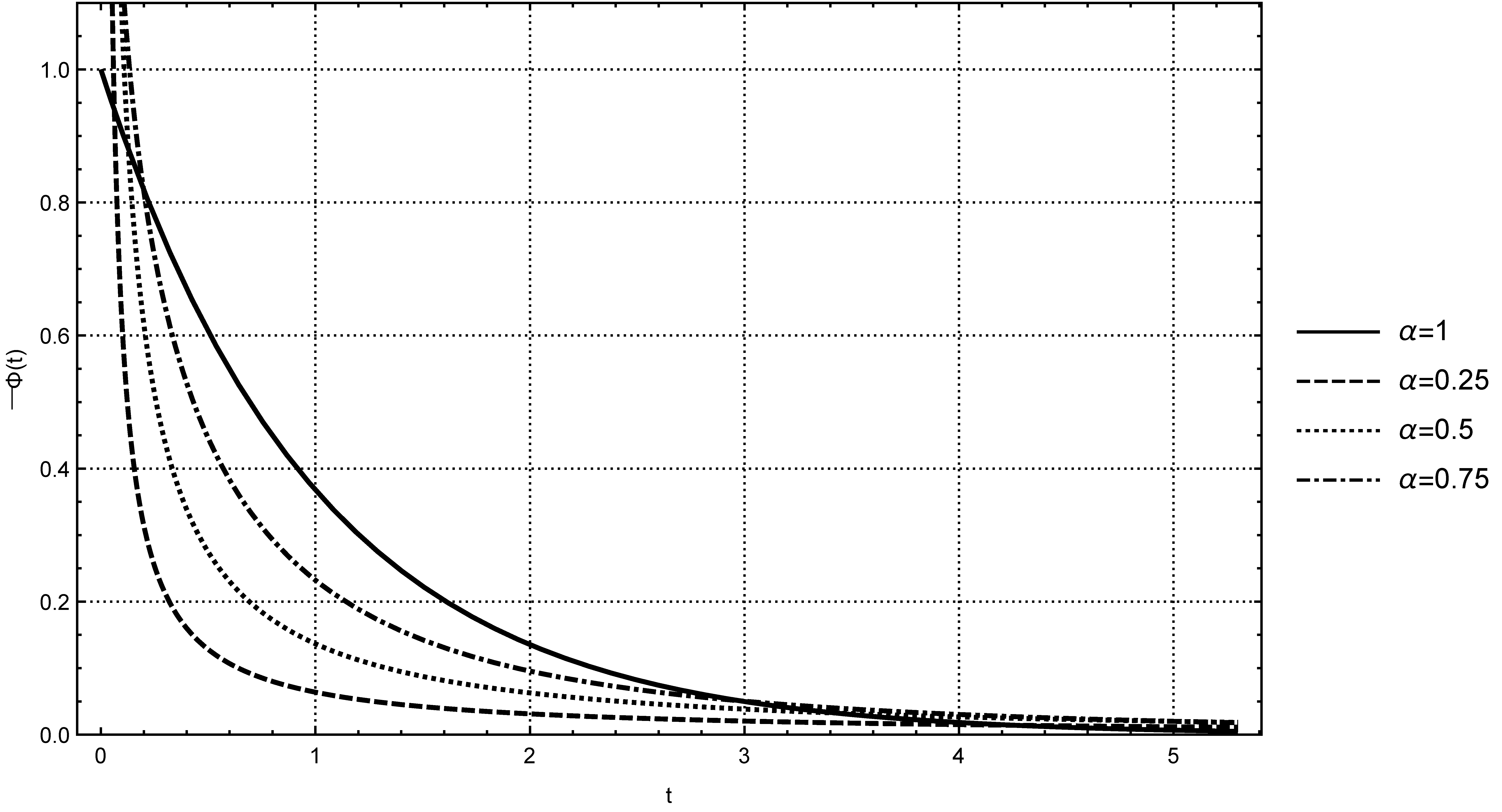 Mathematics 06 00008 g002