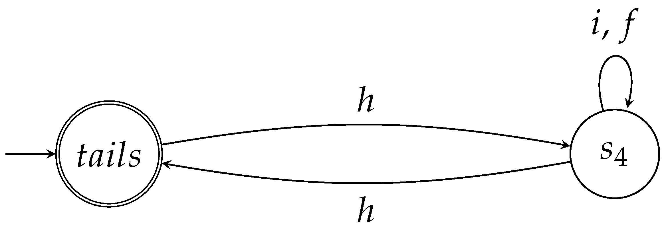 trivial finite state automata trivial finite state automata