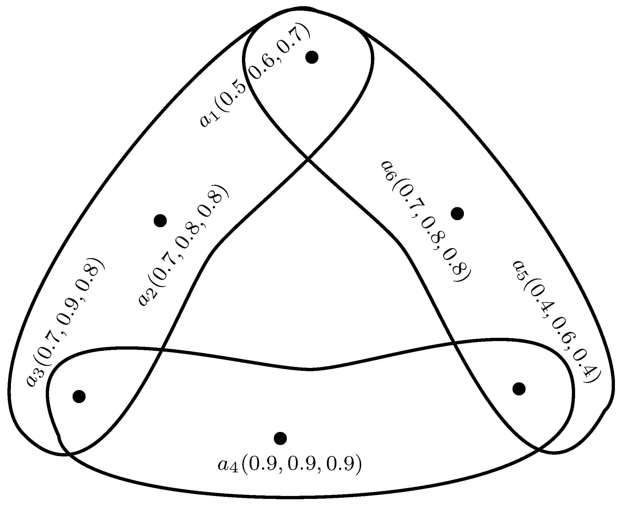 Mathematics 06 00028 g009 550