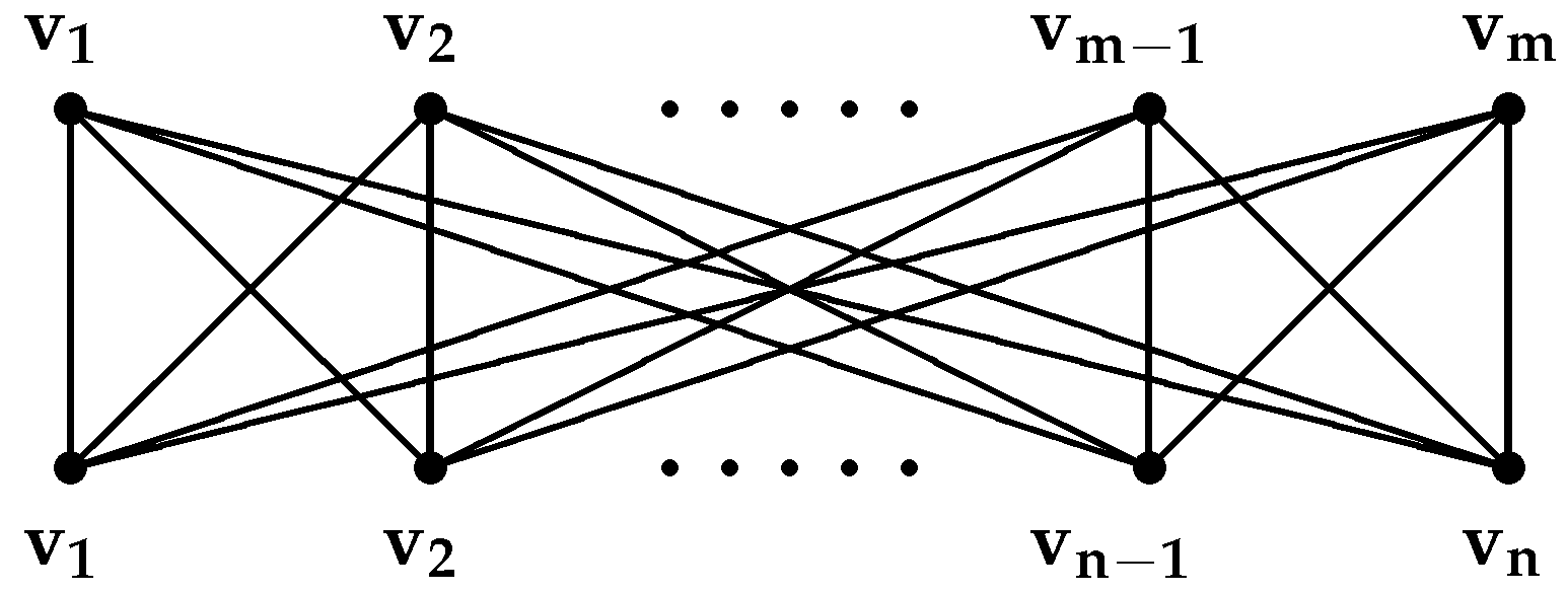 Mathematics 06 00033 g004 550