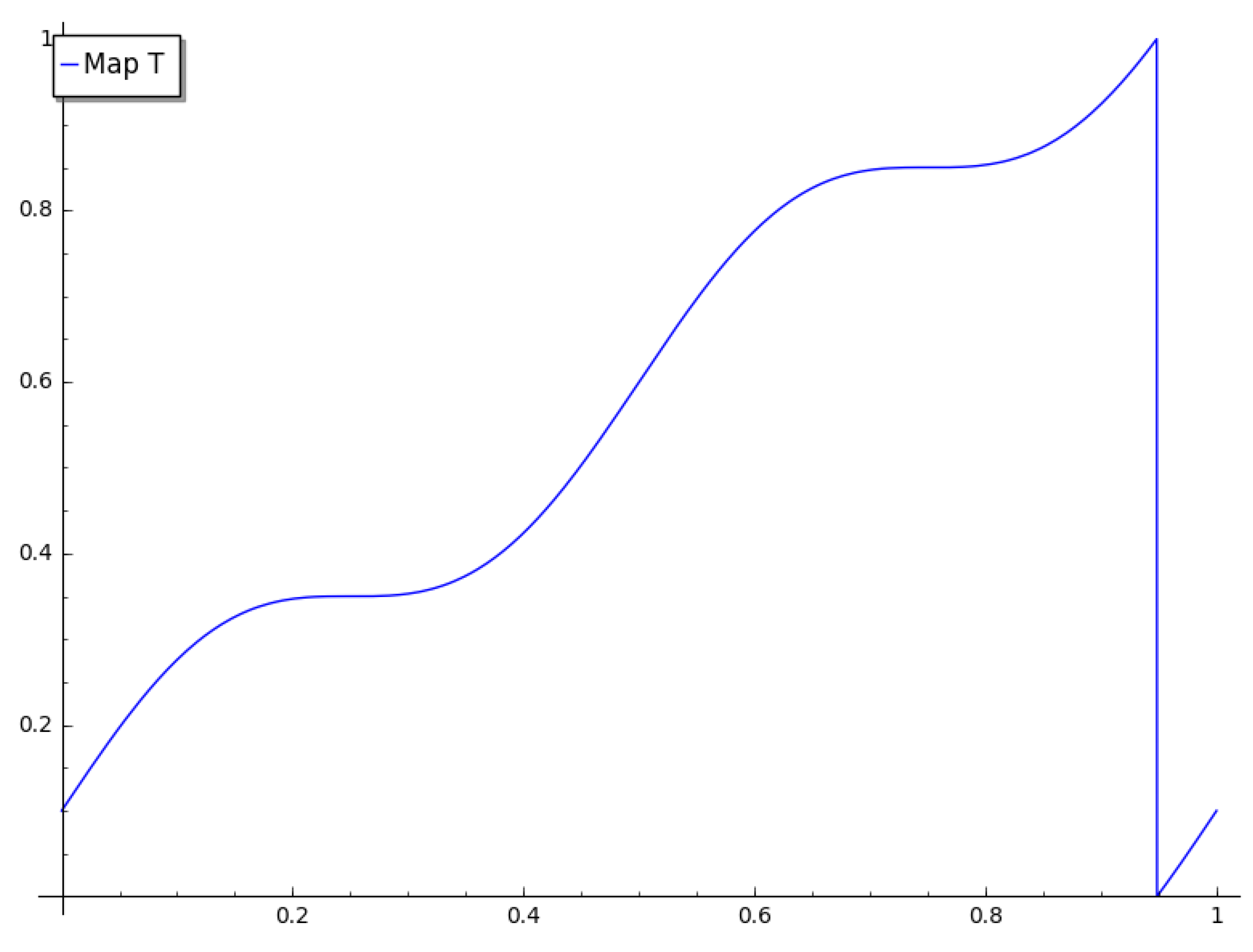 Mathematics 06 00039 g002