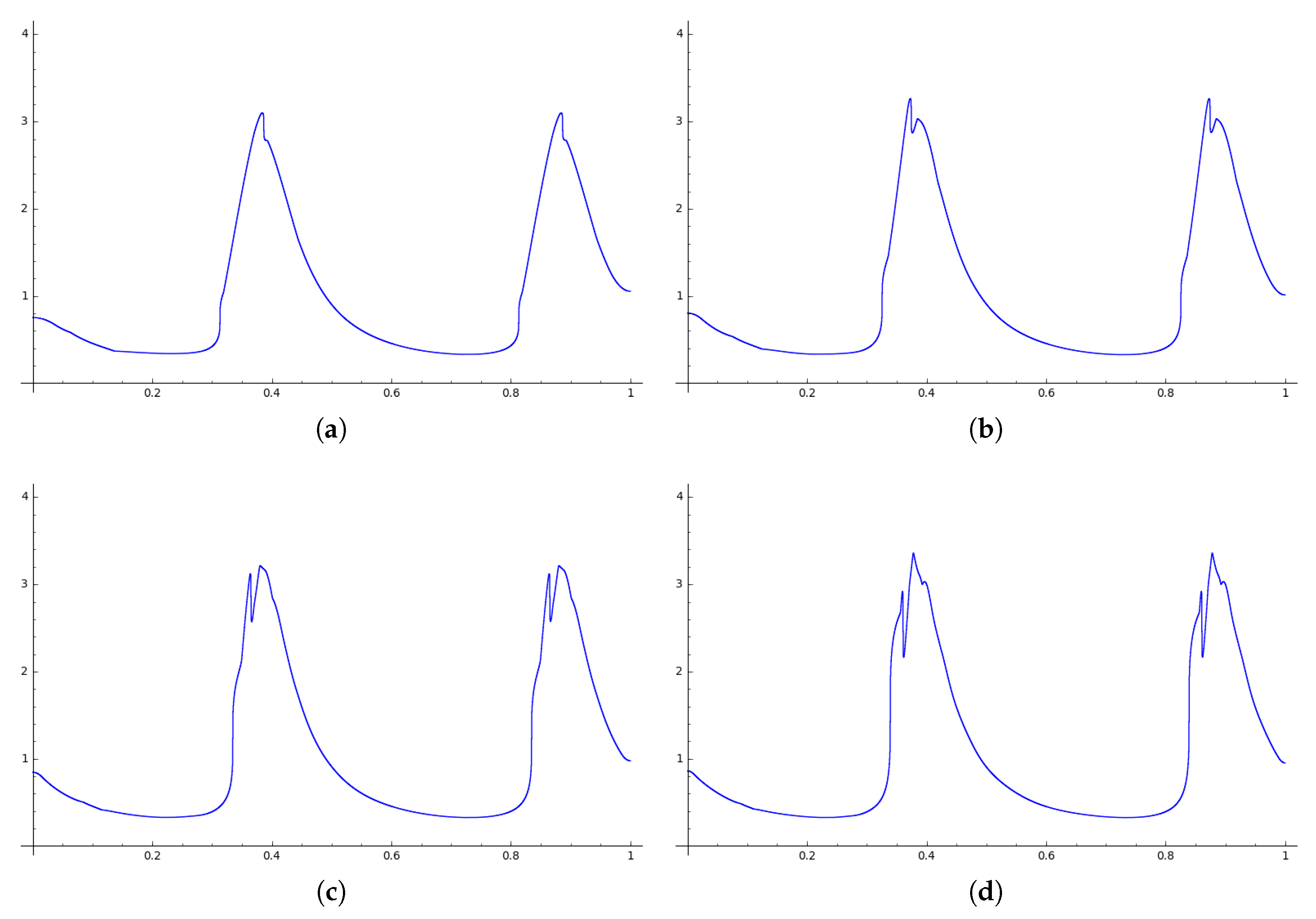Mathematics 06 00039 g003