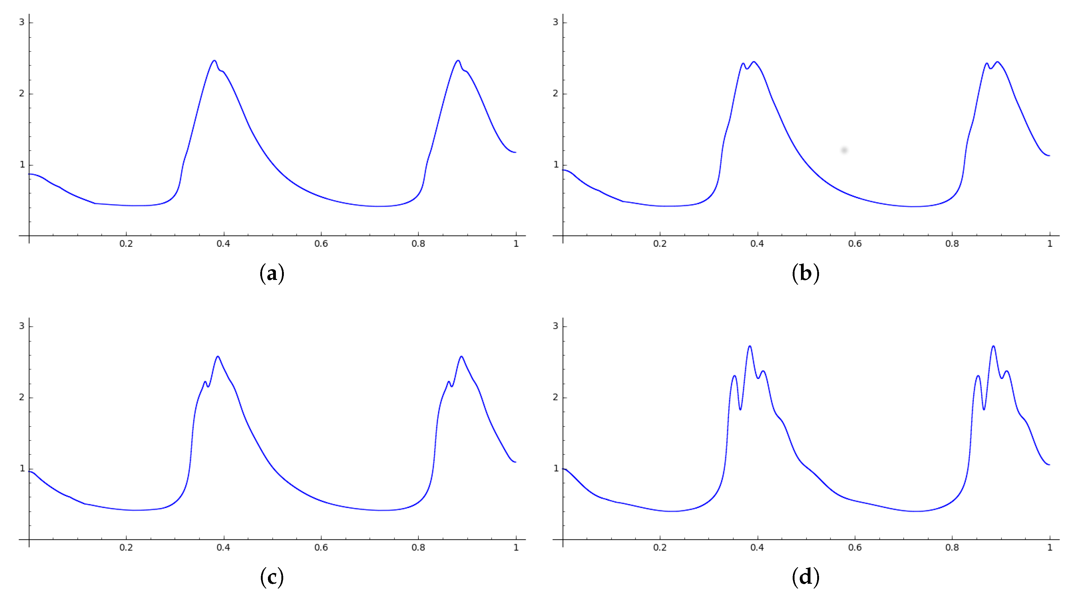 Mathematics 06 00039 g004