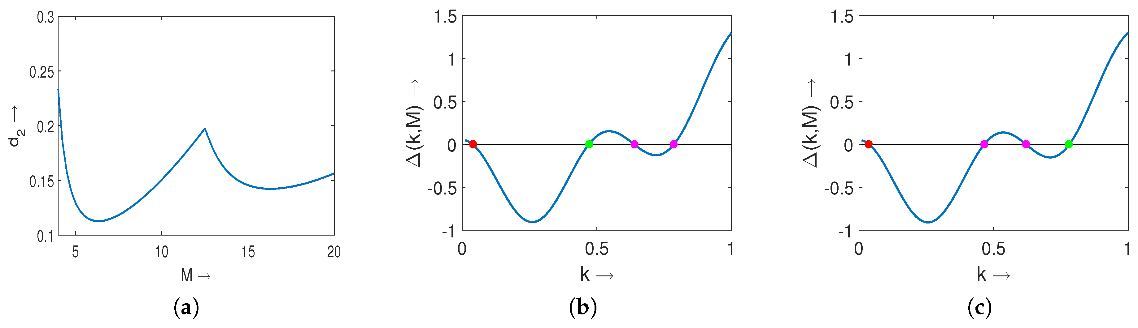 Mathematics 06 00041 g002 Mathematics 06 00041 g002