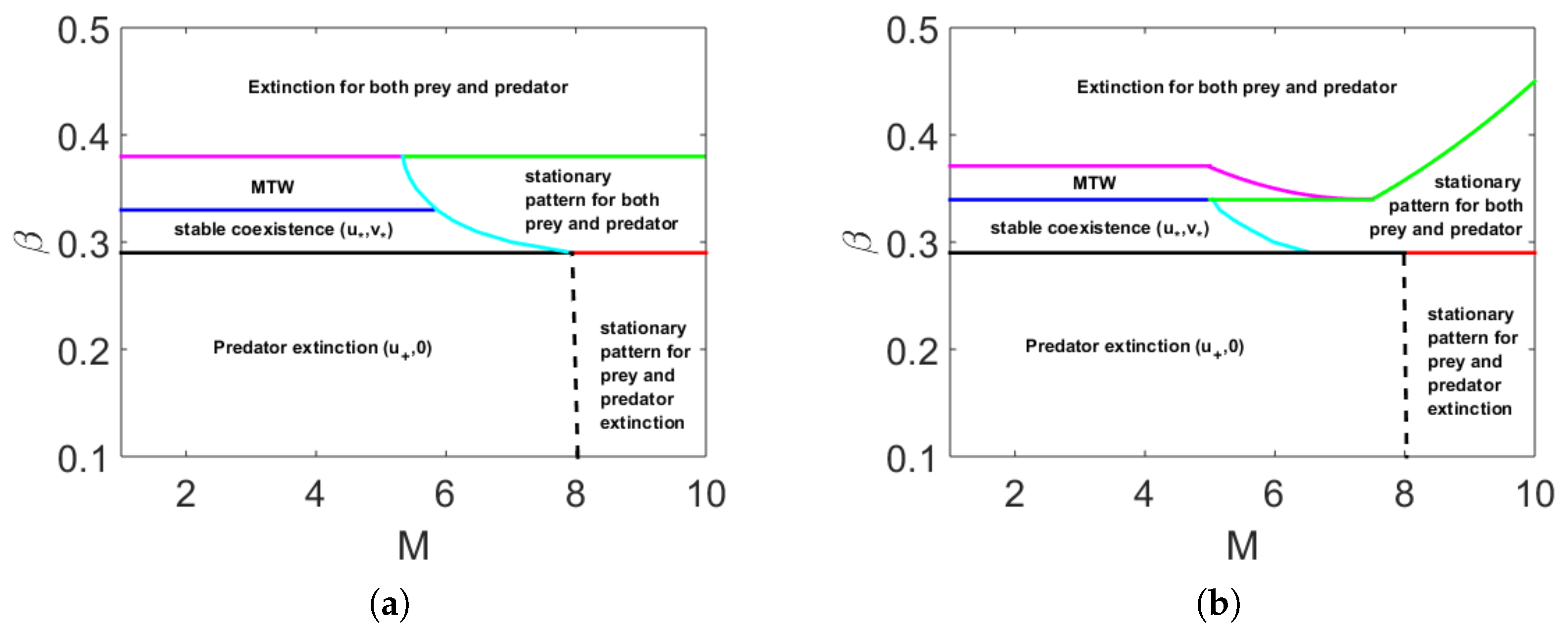 Mathematics 06 00041 g005 Mathematics 06 00041 g005
