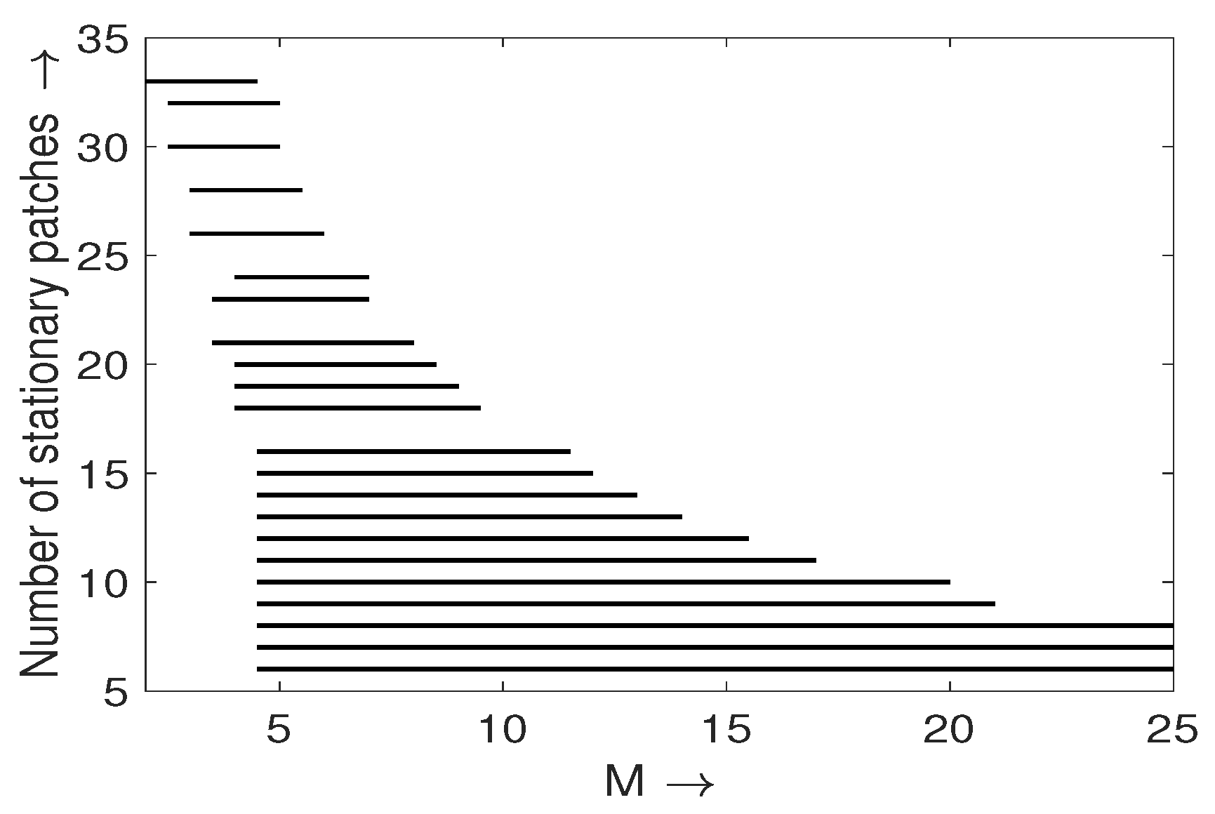 Mathematics 06 00041 g007 Mathematics 06 00041 g007