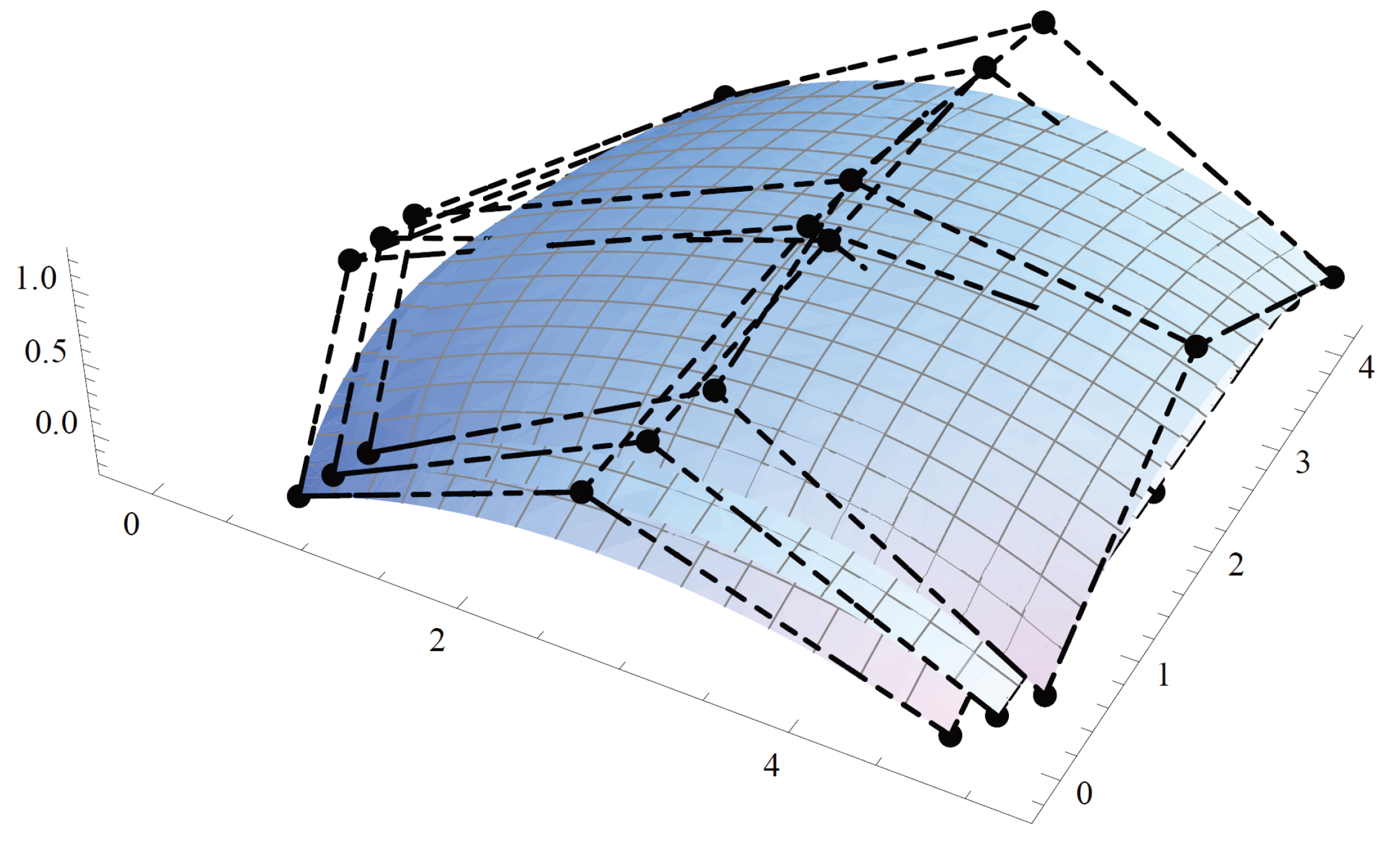 Mathematics 06 00042 g004 550