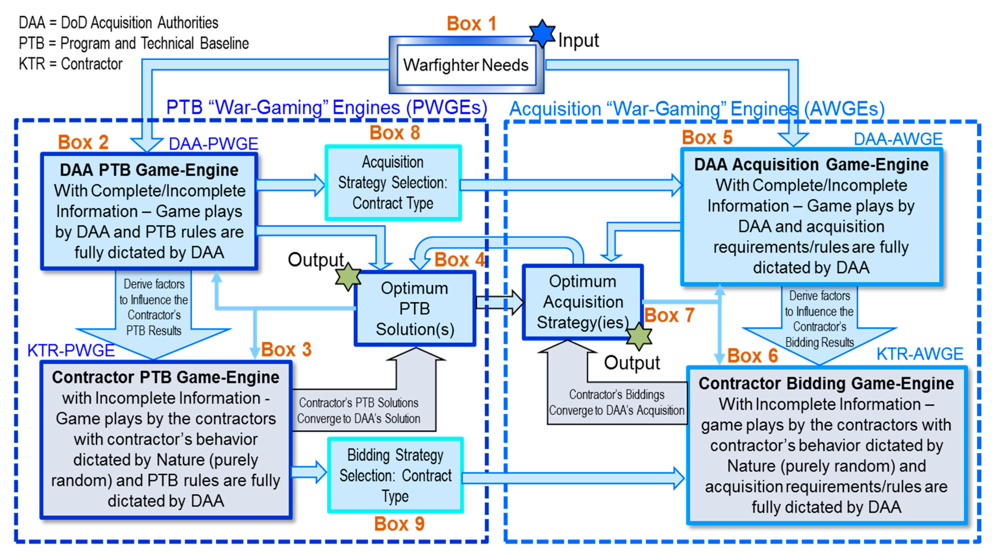 Mathematics 06 00043 g003 550