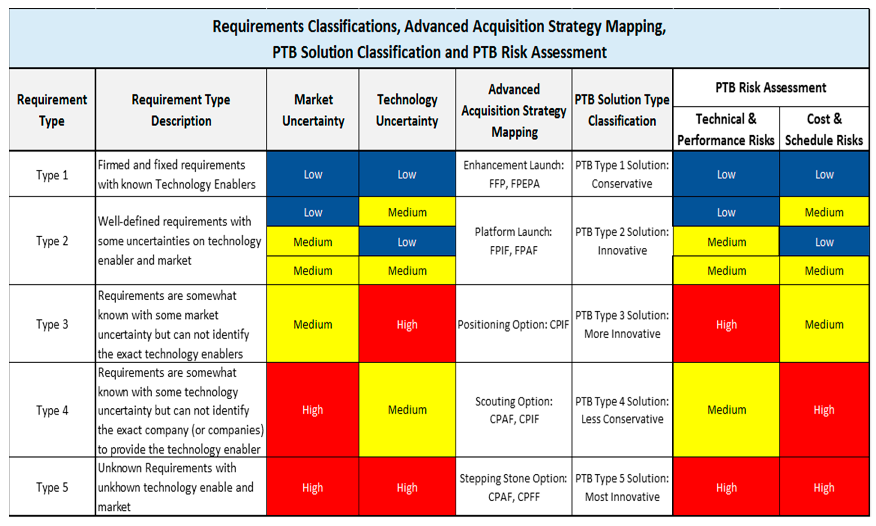 Mathematics 06 00043 g005 550