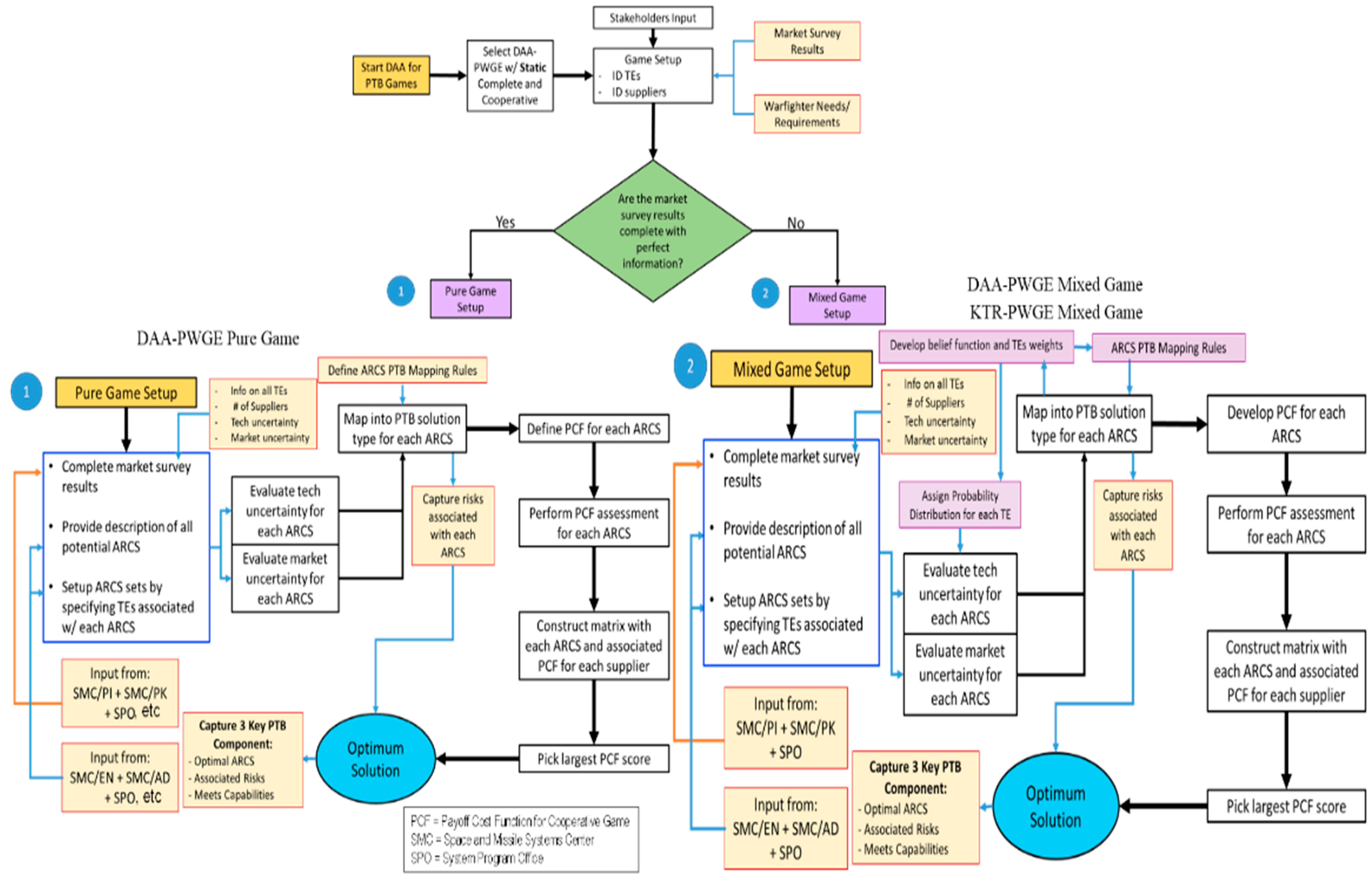 Mathematics 06 00043 g006 550