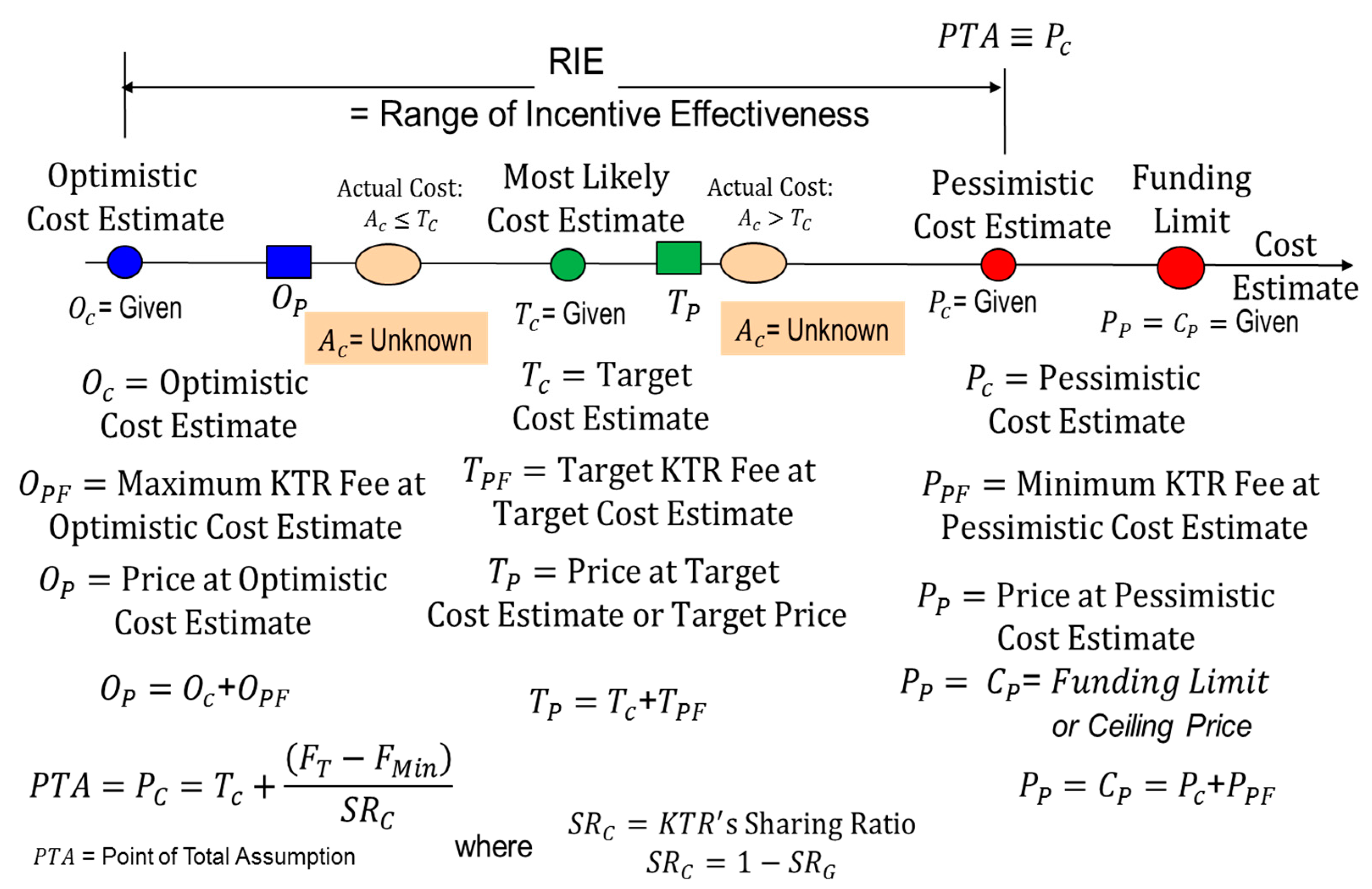 Mathematics 06 00043 g007 550