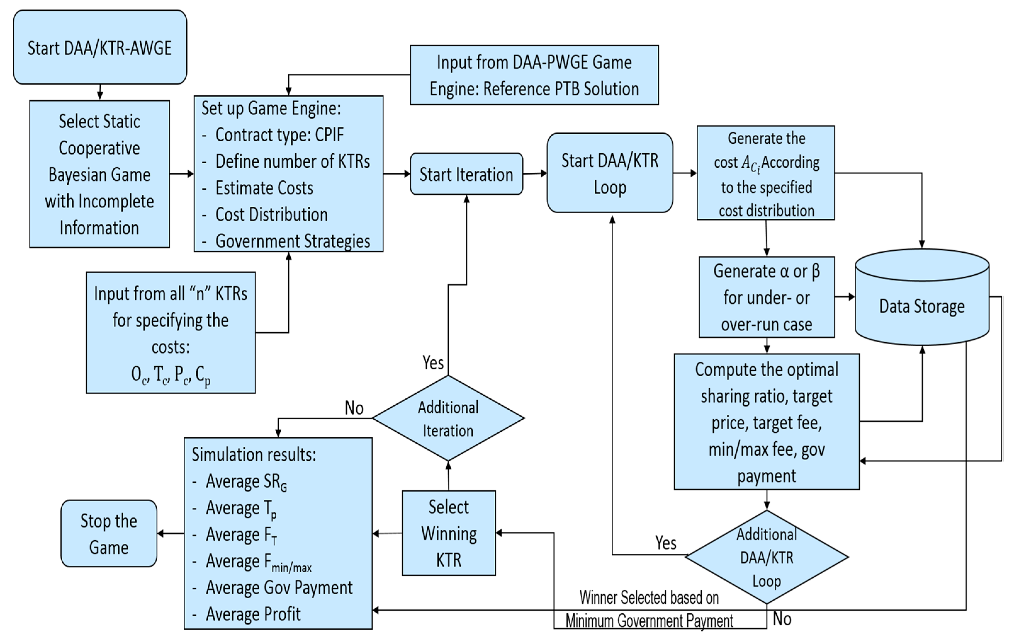 Mathematics 06 00043 g009 550