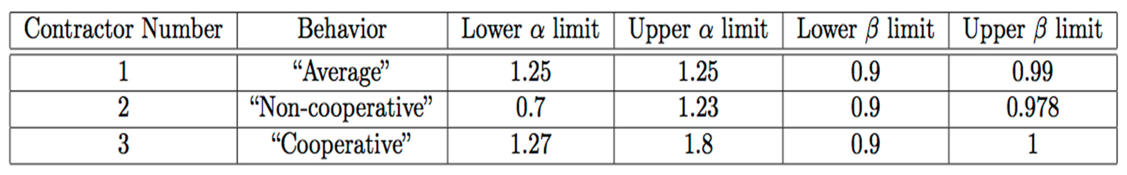 Mathematics 06 00043 g010 550
