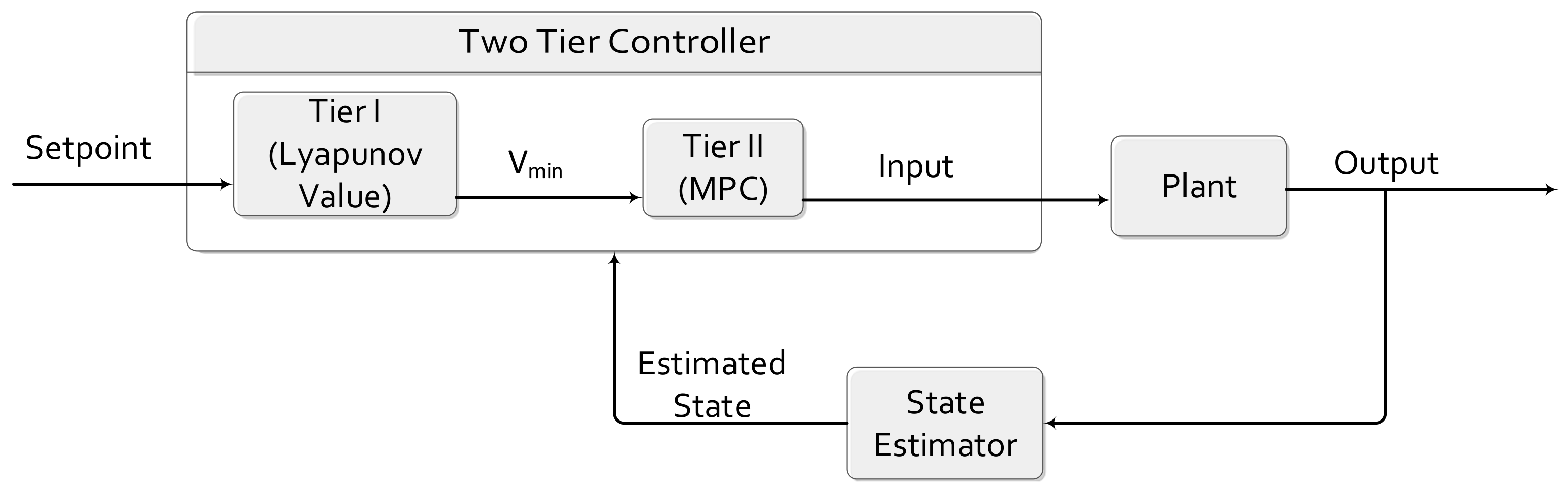 mpc 2 norm state feedback solution