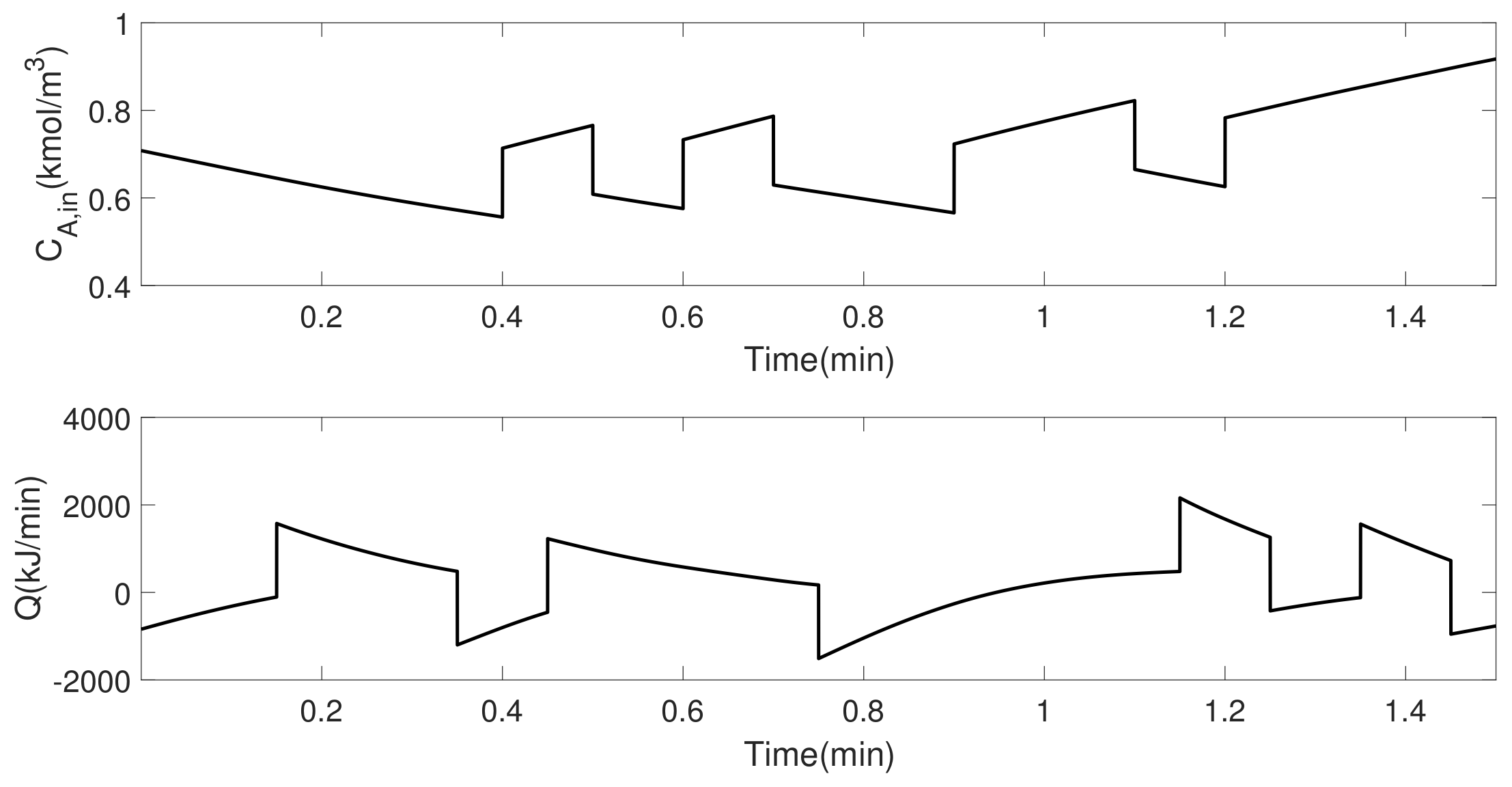 Mathematics 06 00051 g003