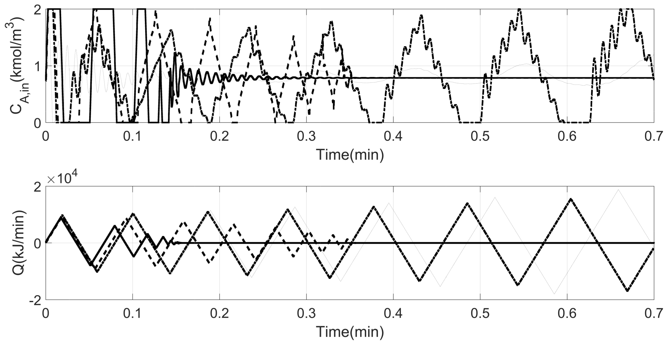 Mathematics 06 00051 g005