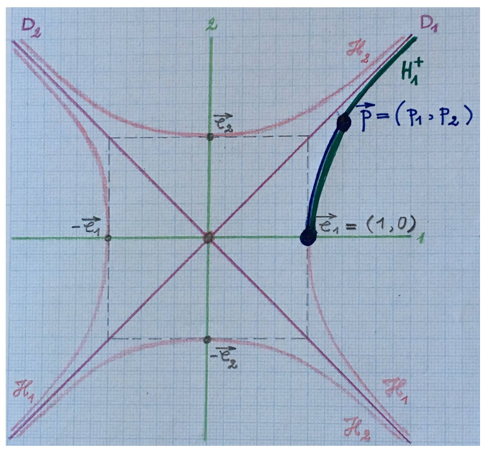 Mathematics 06 00052 g007 550