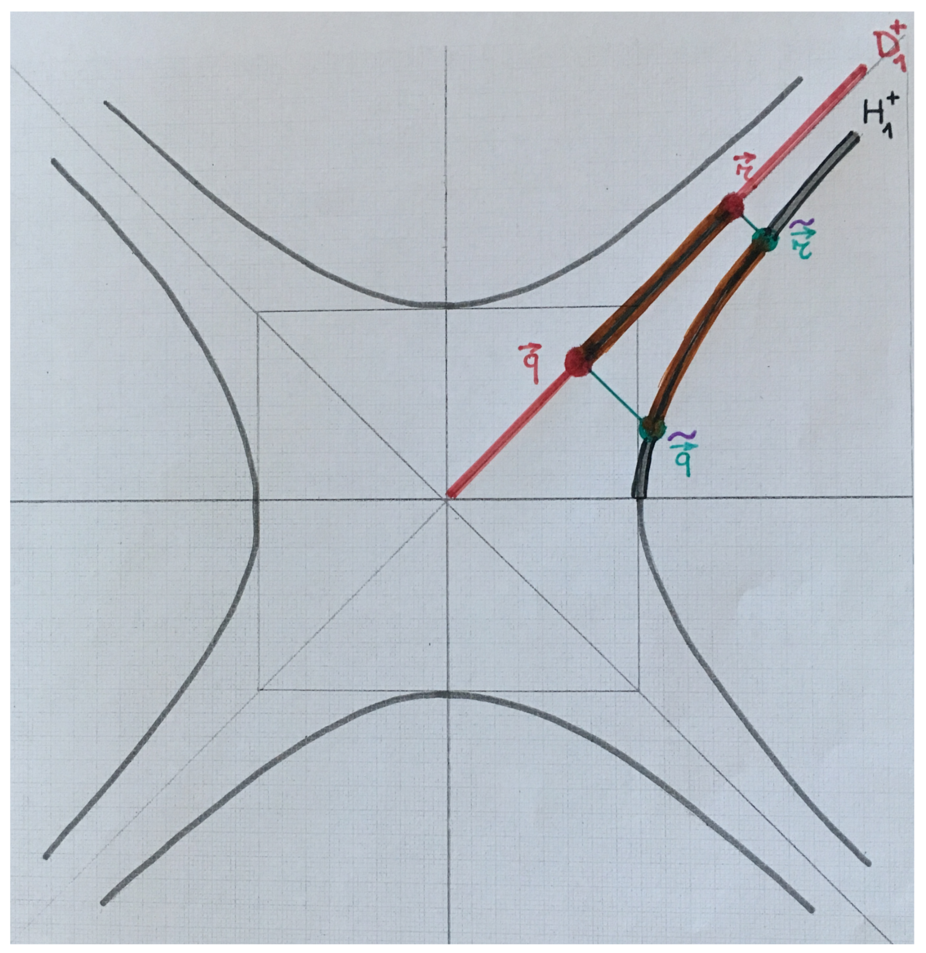Mathematics 06 00052 g009 550