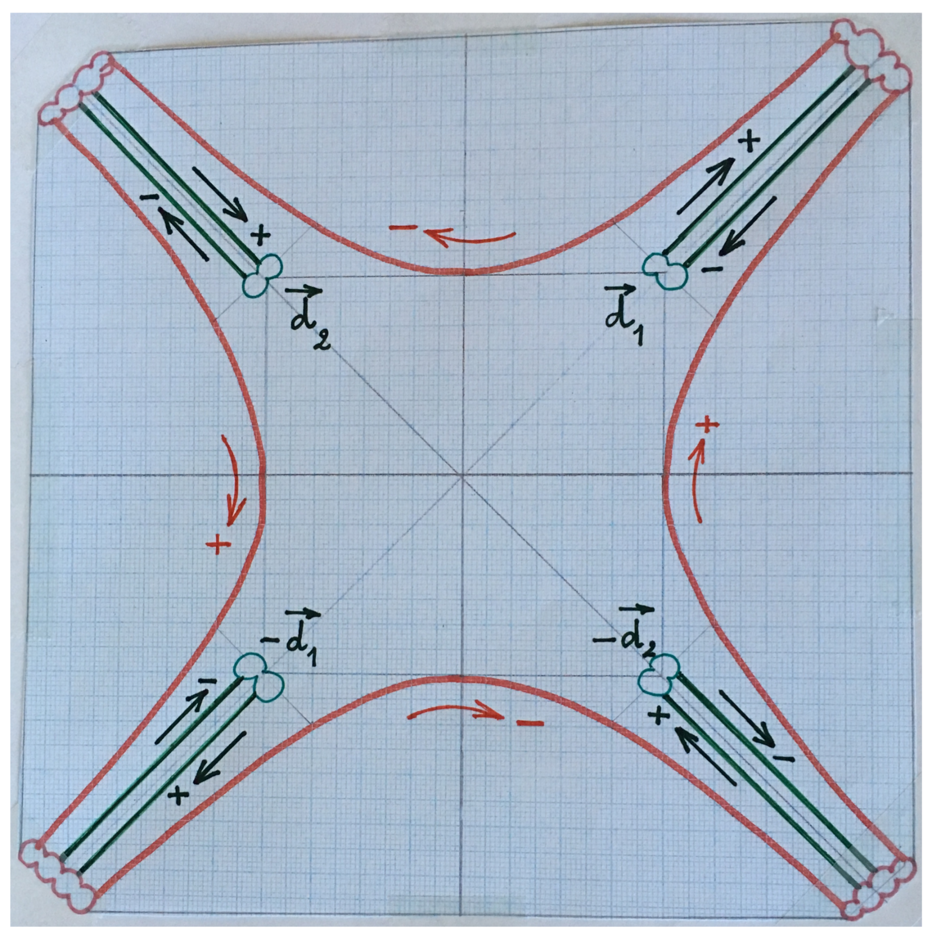 Mathematics 06 00052 g010 550