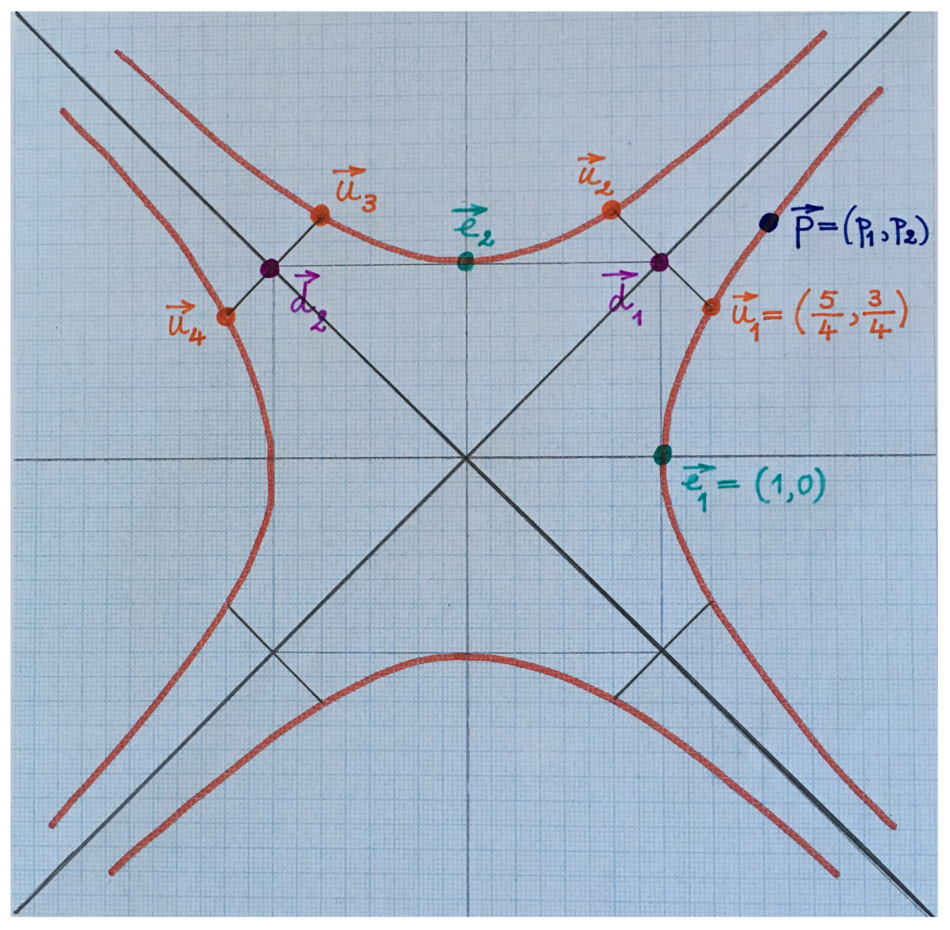 Mathematics 06 00052 g011 550