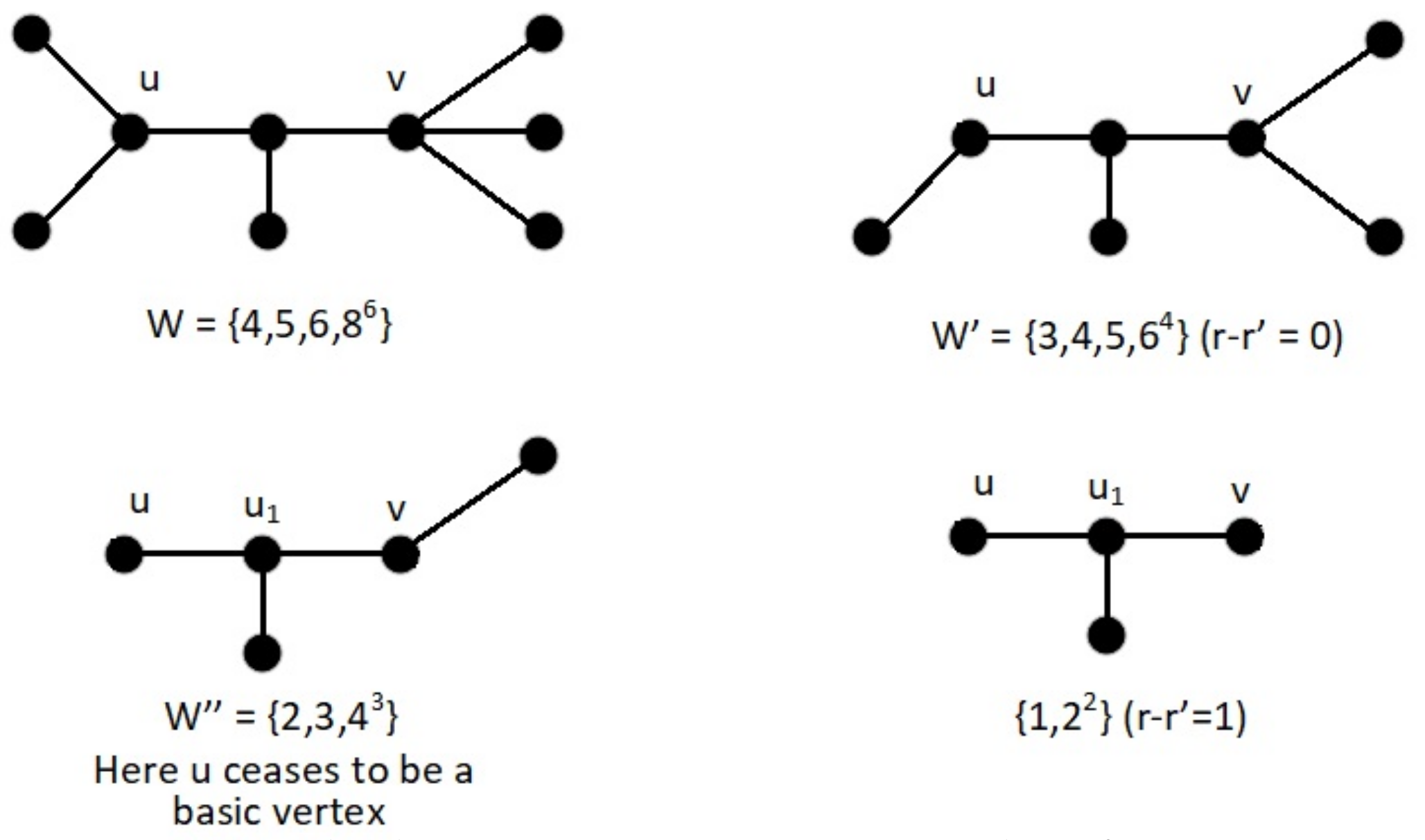 Mathematics Free Full Text G Convex Weight Sequences Html