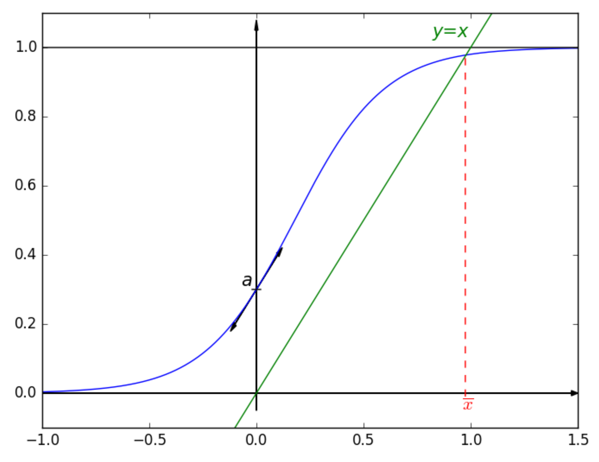 Mathematics 06 00058 g001
