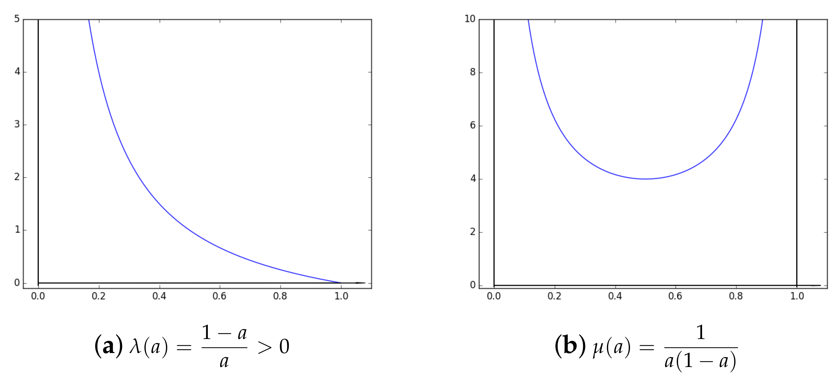 Mathematics 06 00058 g002