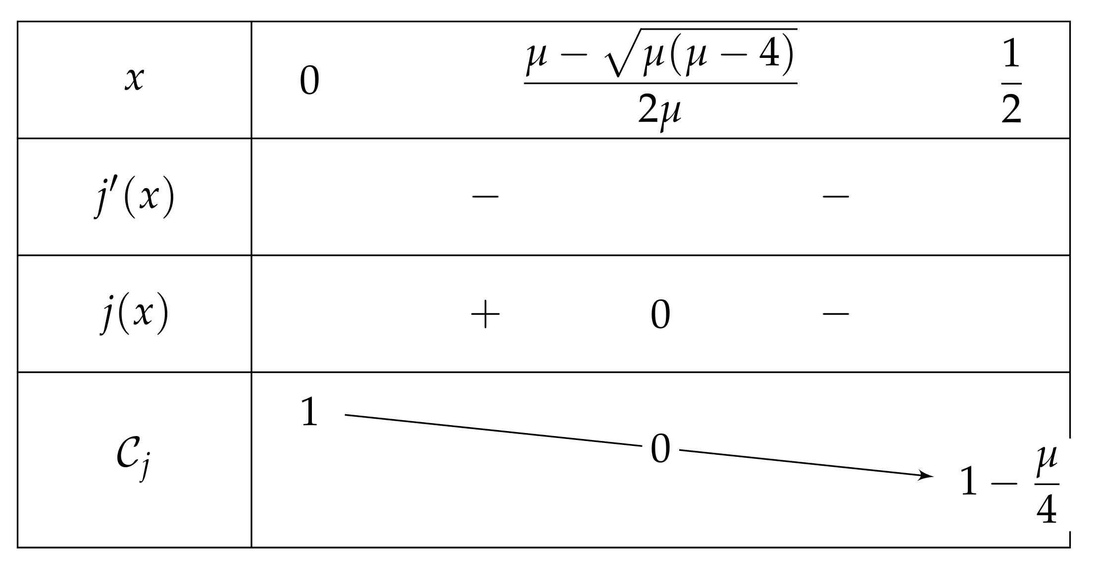 Mathematics 06 00058 g007
