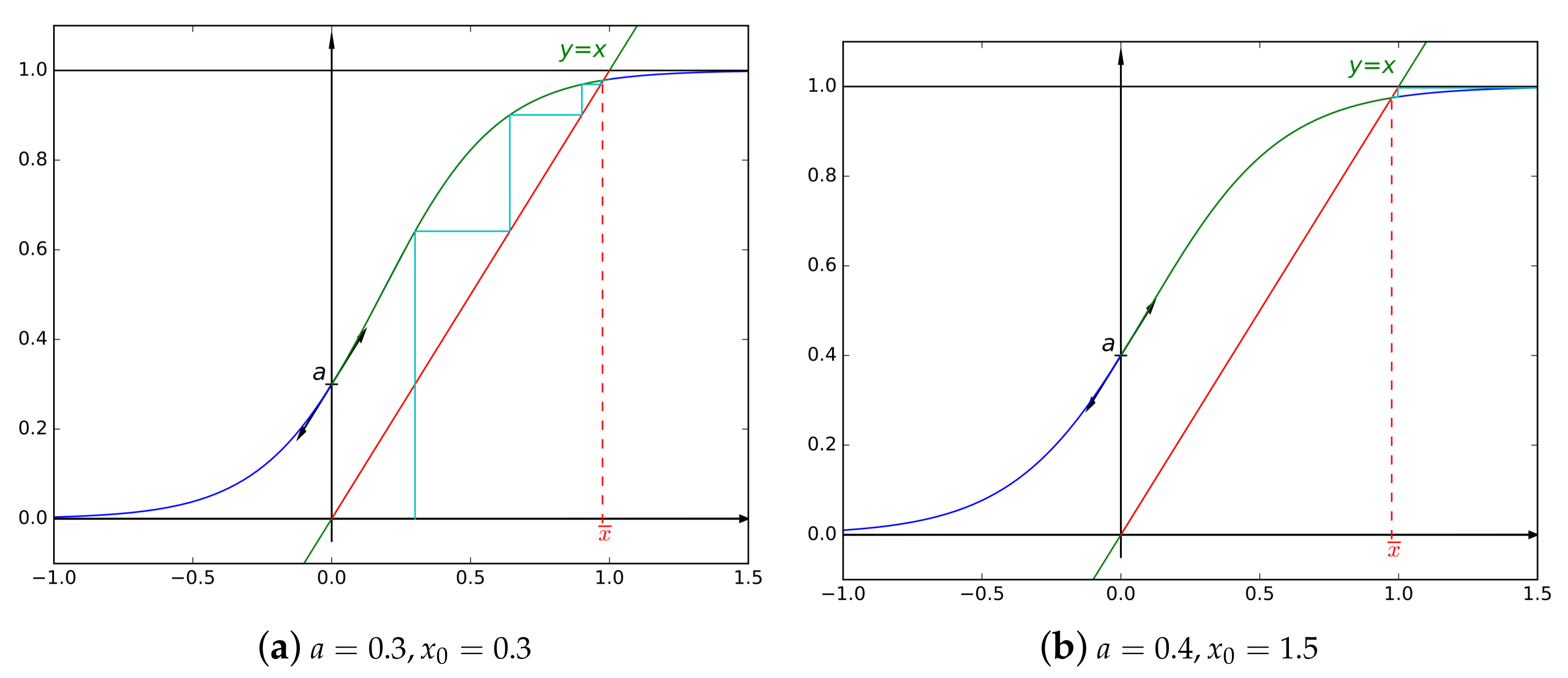 Mathematics 06 00058 g010