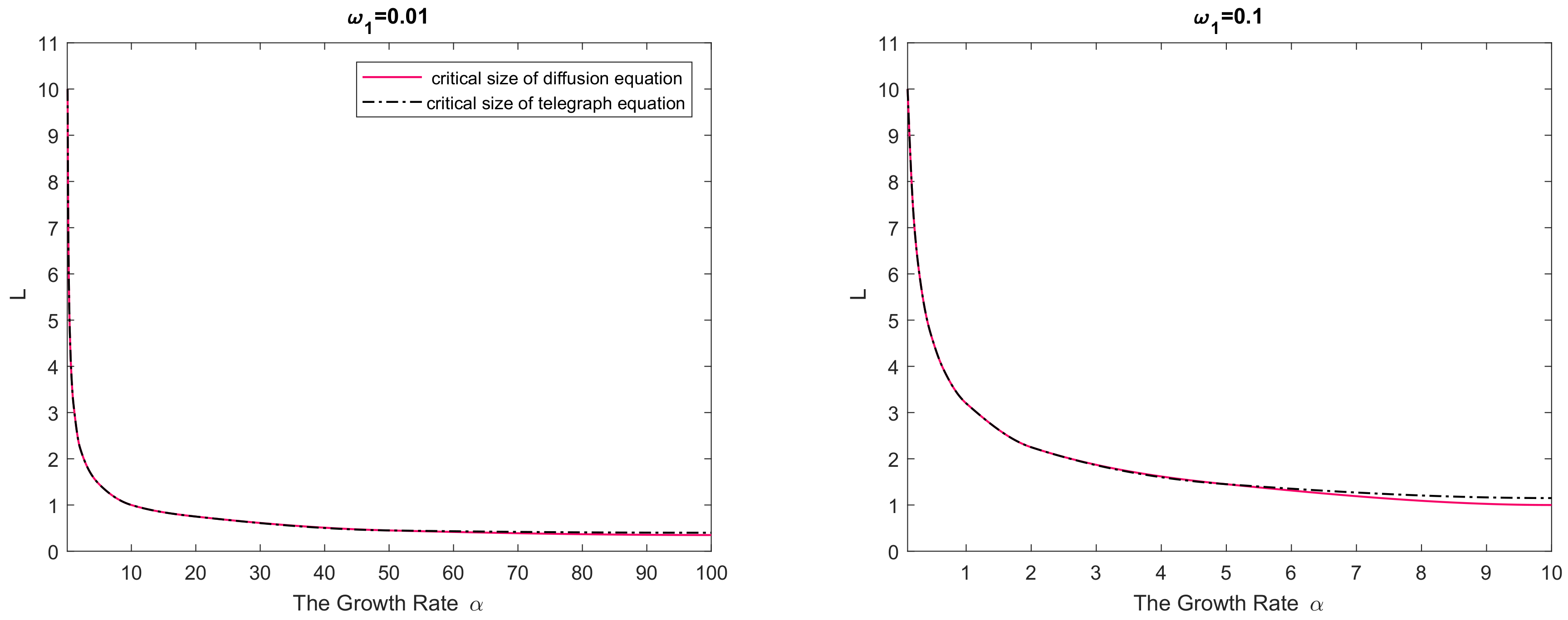 Mathematics 06 00059 g002a