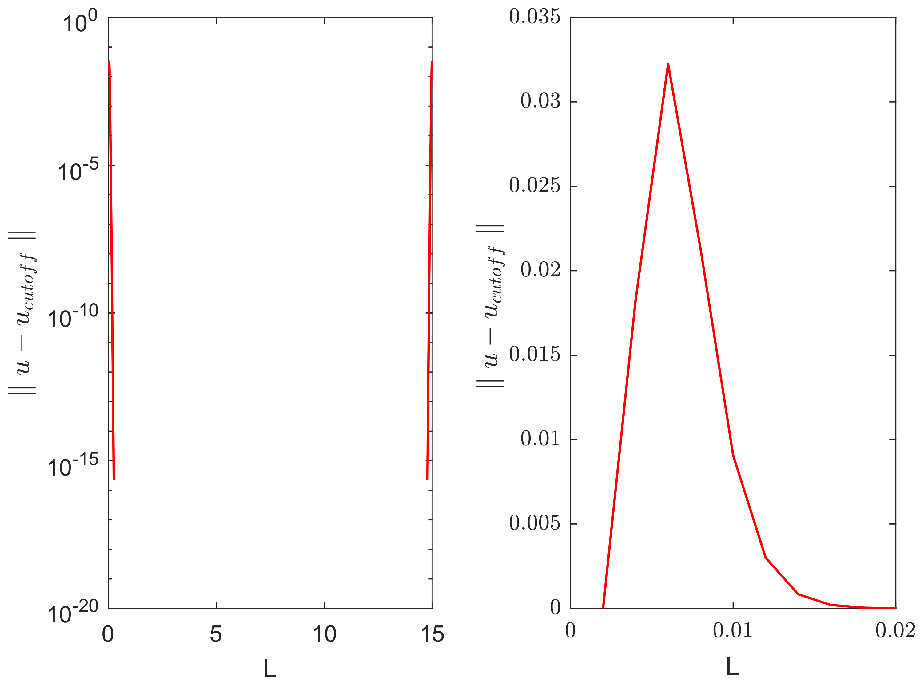 Mathematics 06 00059 g005