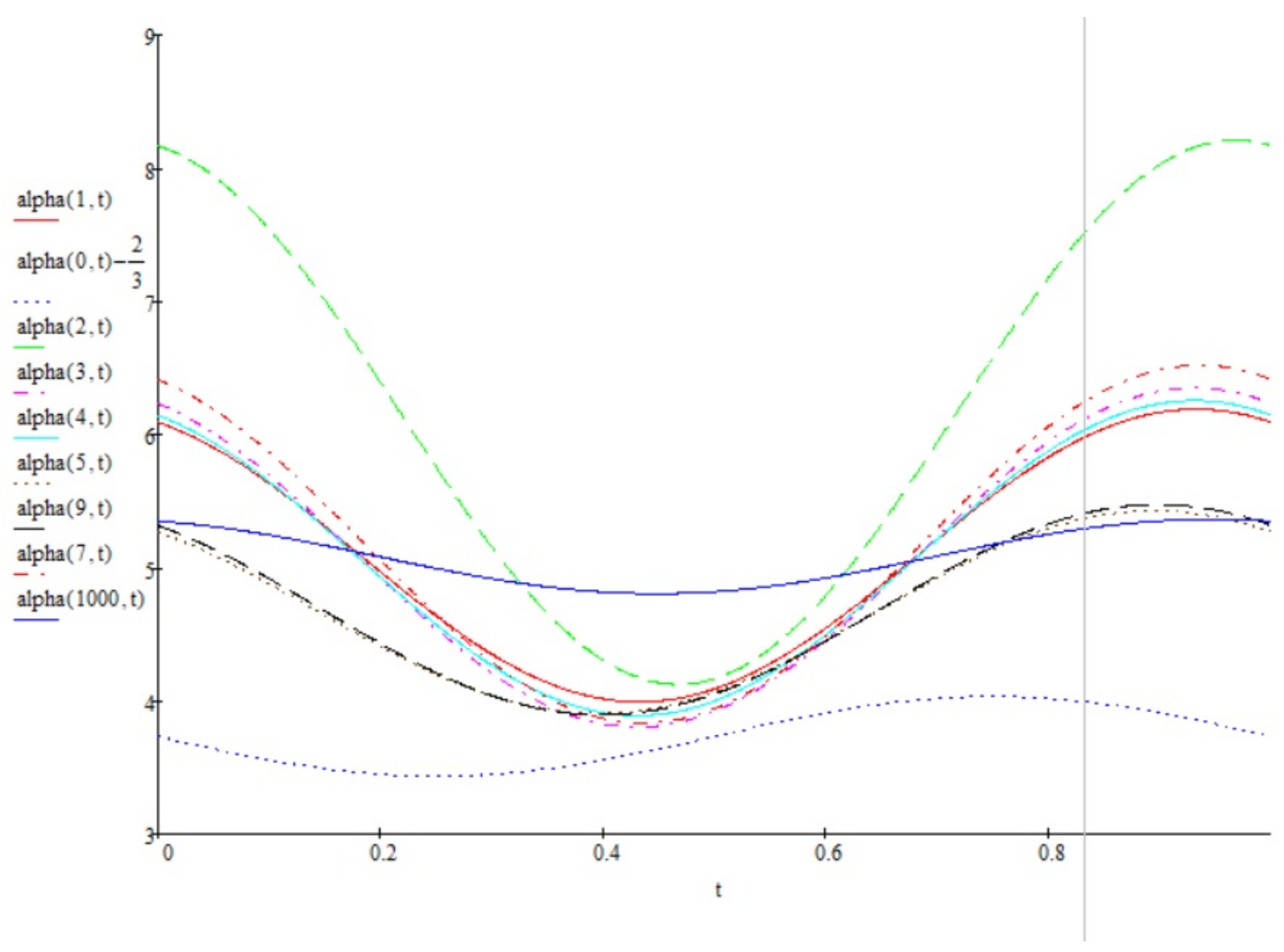 Mathematics 06 00080 g002